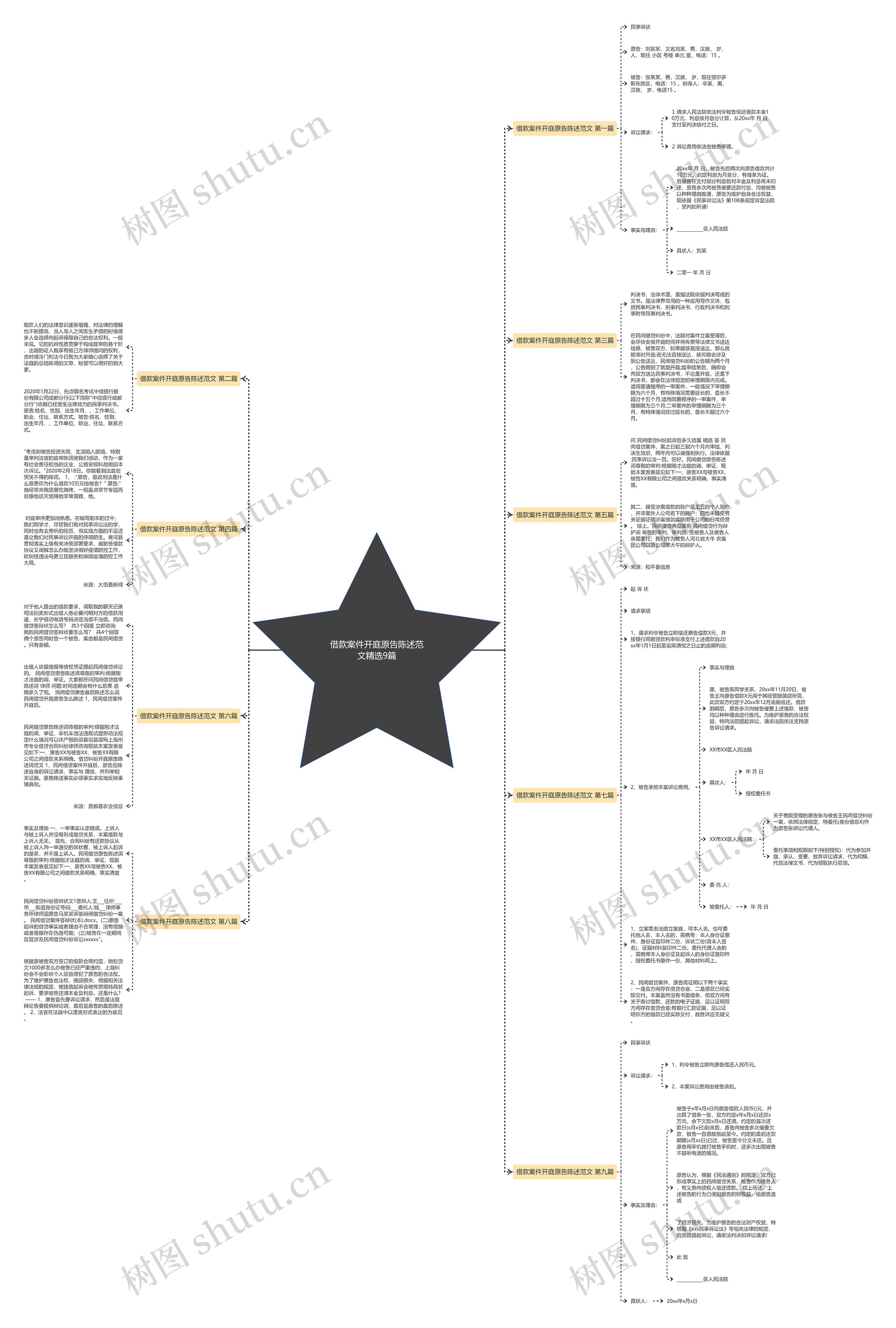 借款案件开庭原告陈述范文精选9篇思维导图