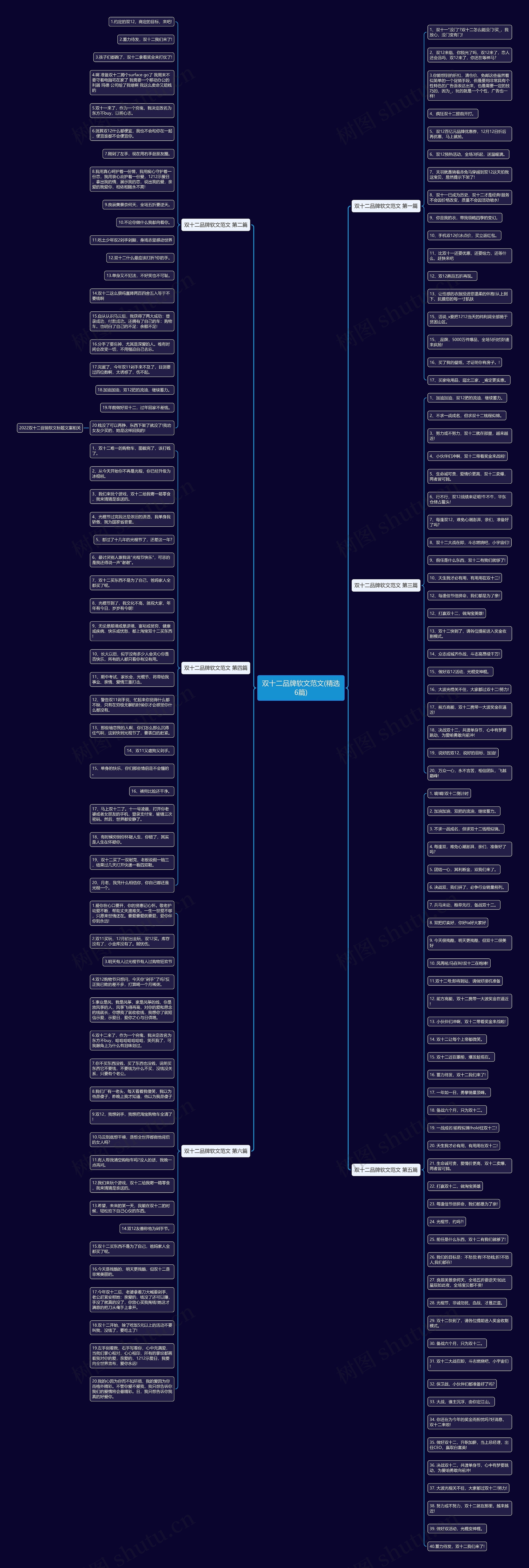 双十二品牌软文范文(精选6篇)思维导图