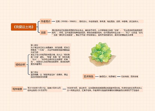 《我爱这土地》思维导图