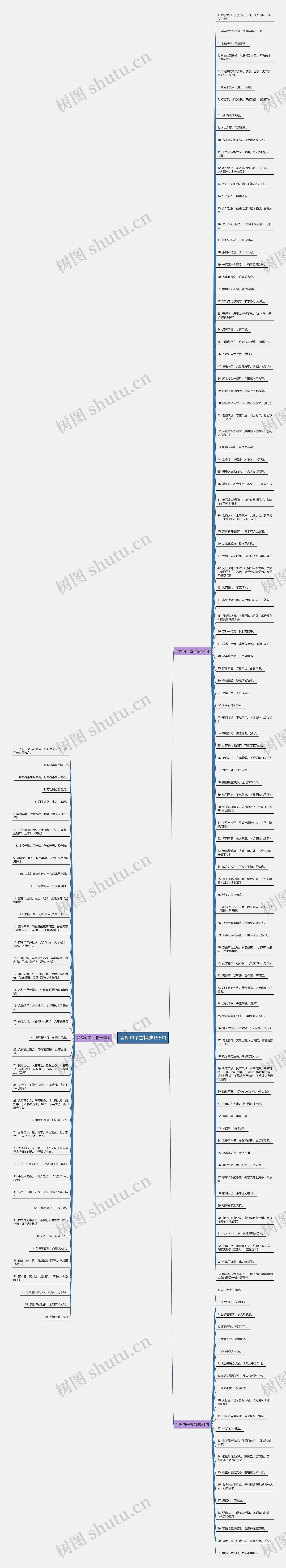 哲理句子古精选155句思维导图