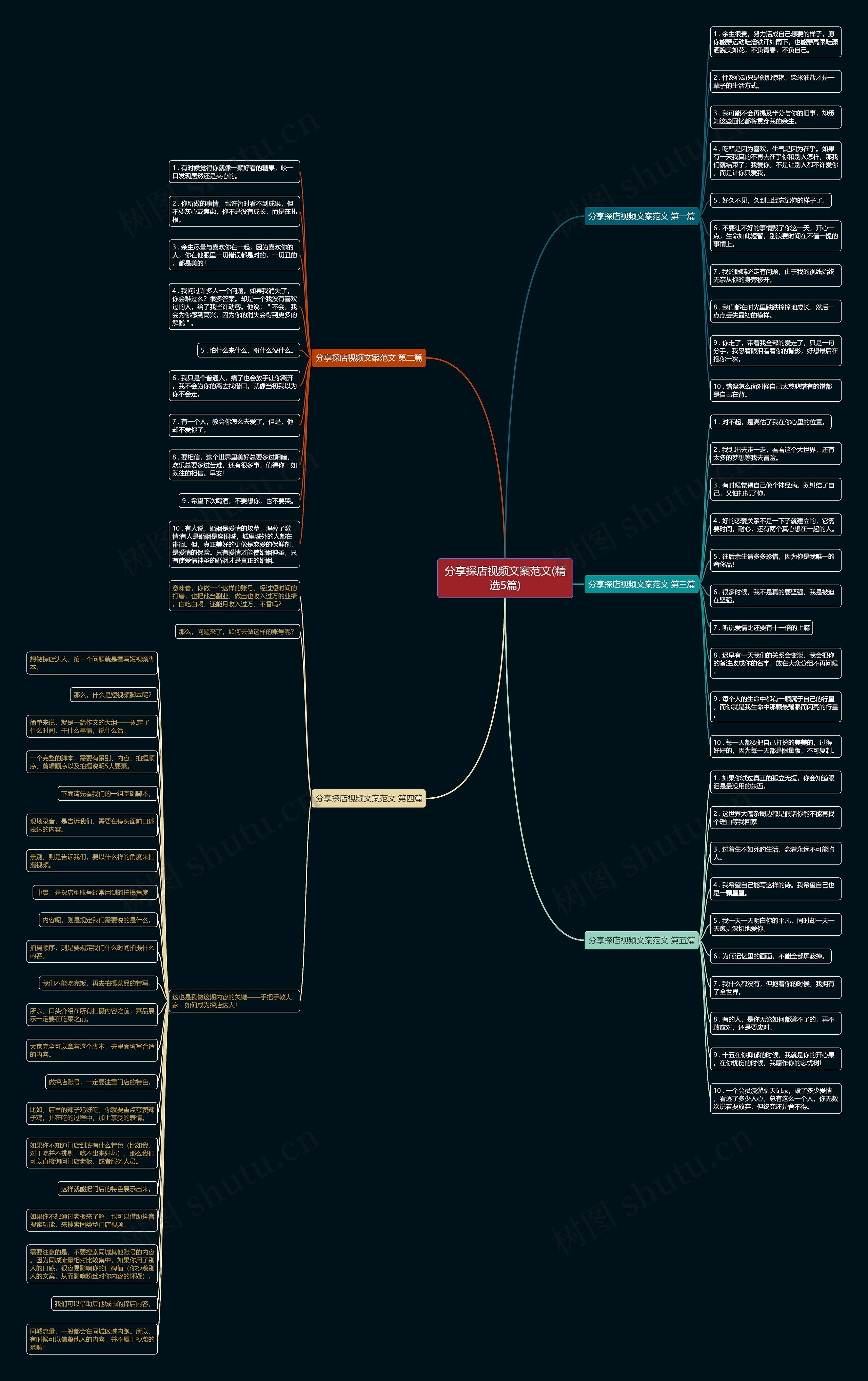 分享探店视频文案范文(精选5篇)思维导图