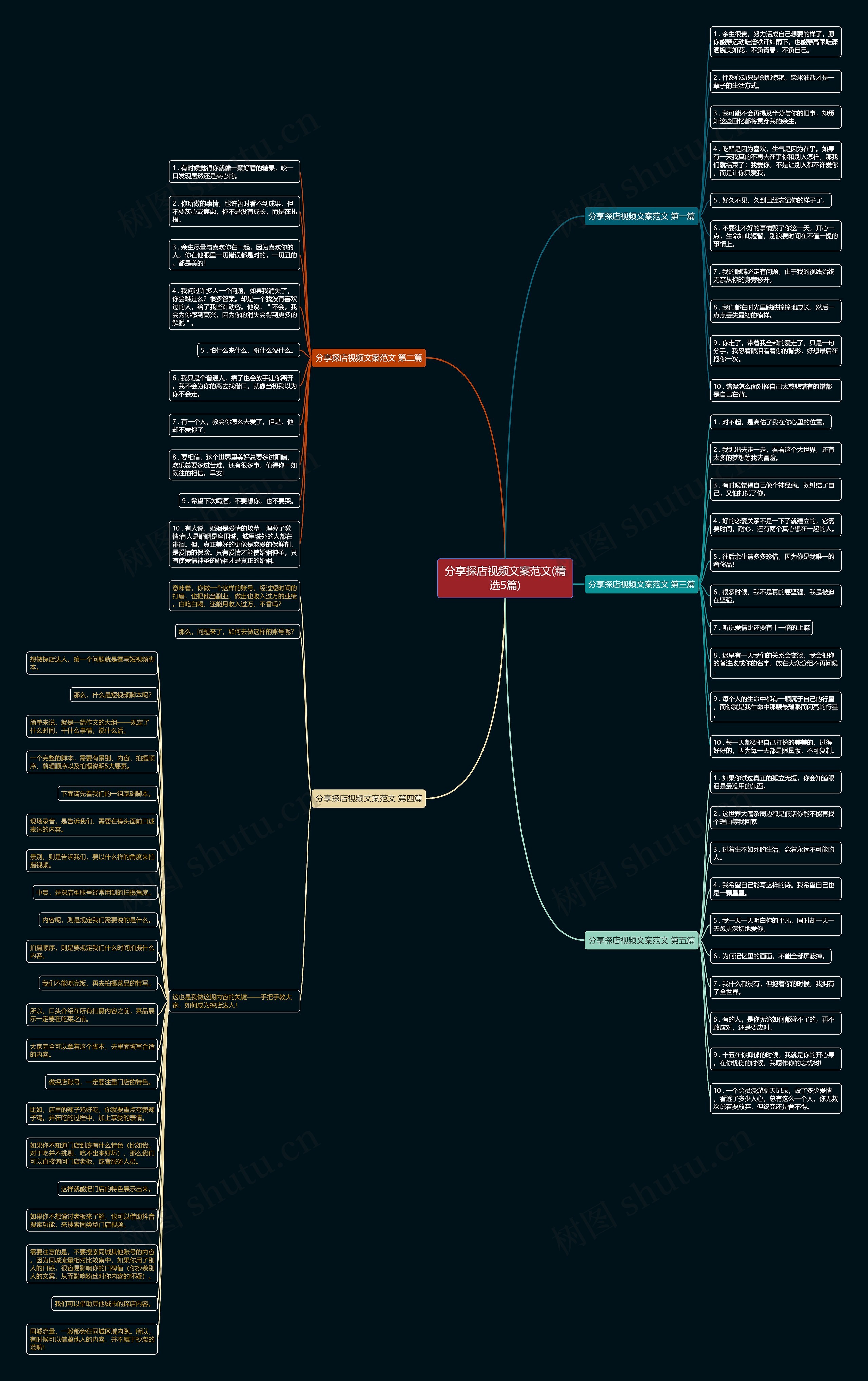分享探店视频文案范文(精选5篇) 分享探店视频文案范文(精选5篇)