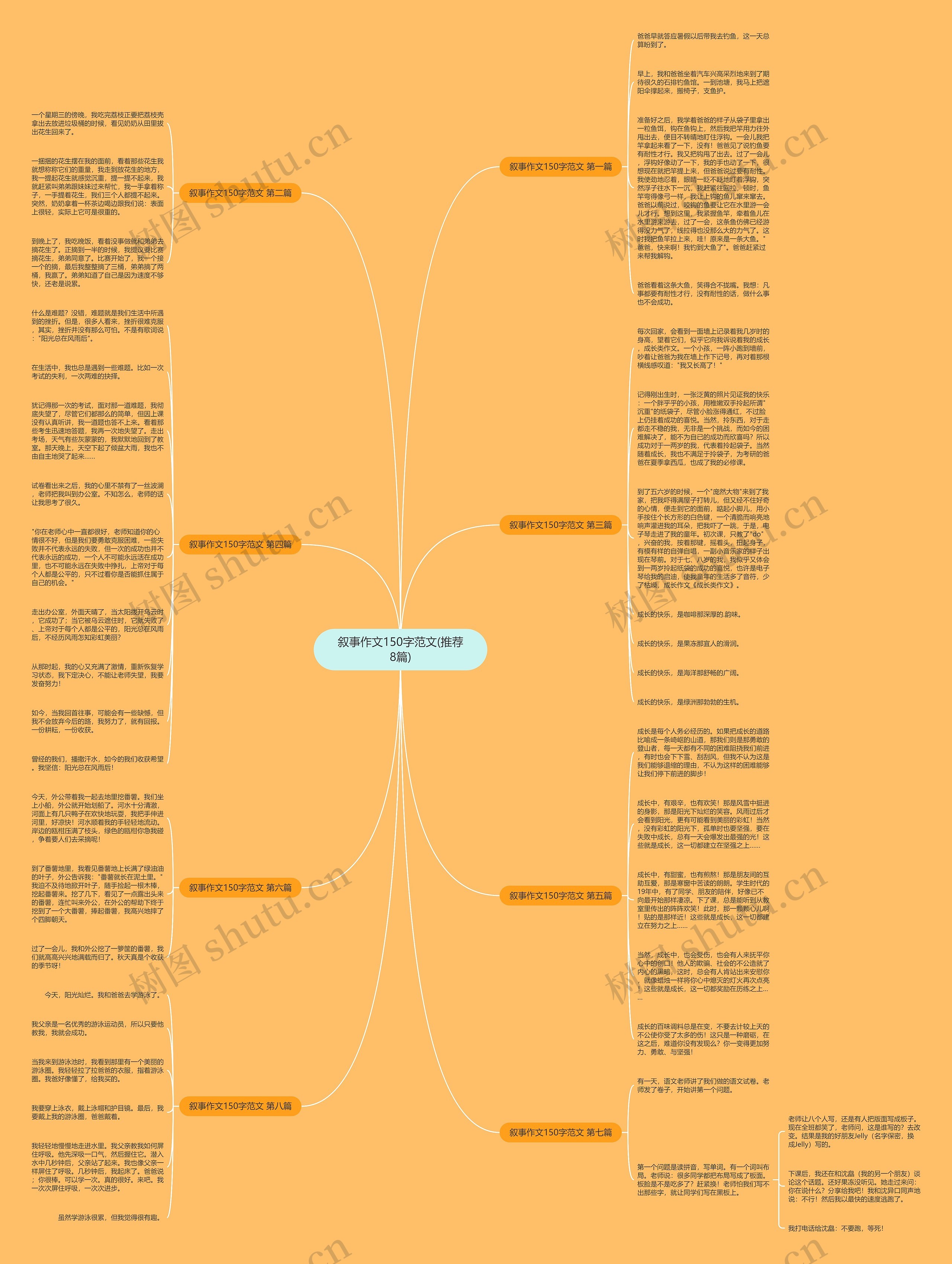 叙事作文150字范文(推荐8篇)思维导图