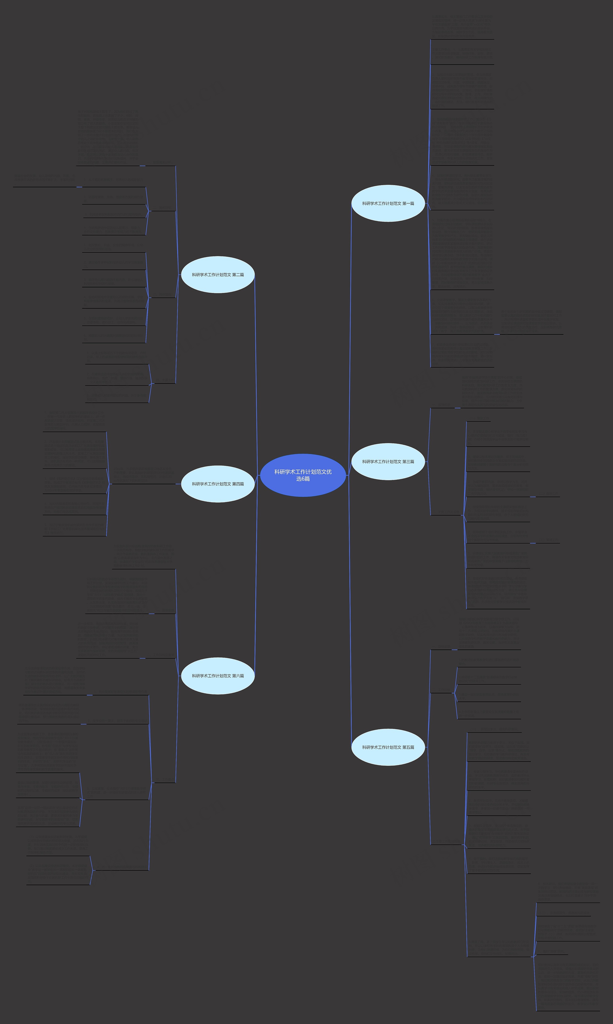 科研学术工作计划范文优选6篇思维导图