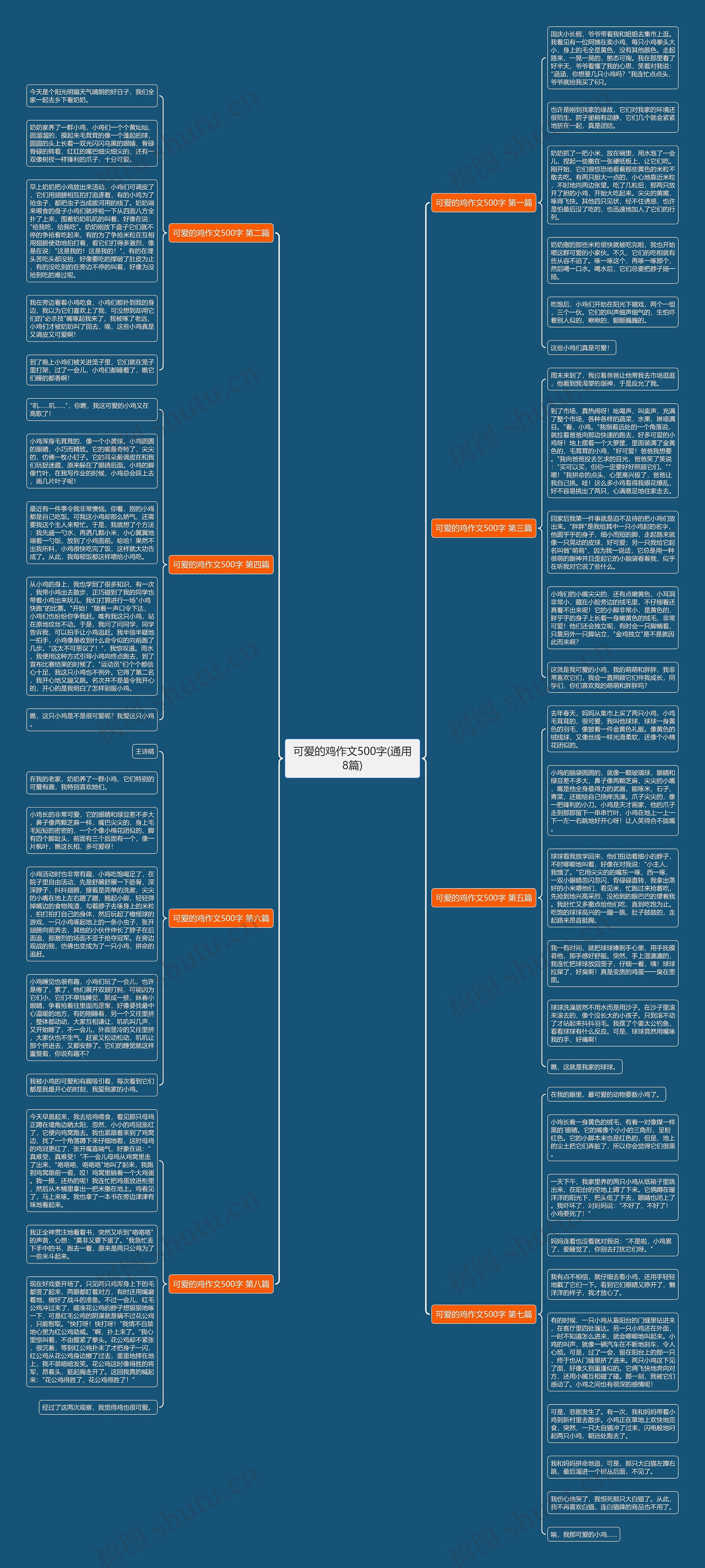 可爱的鸡作文500字(通用8篇)思维导图