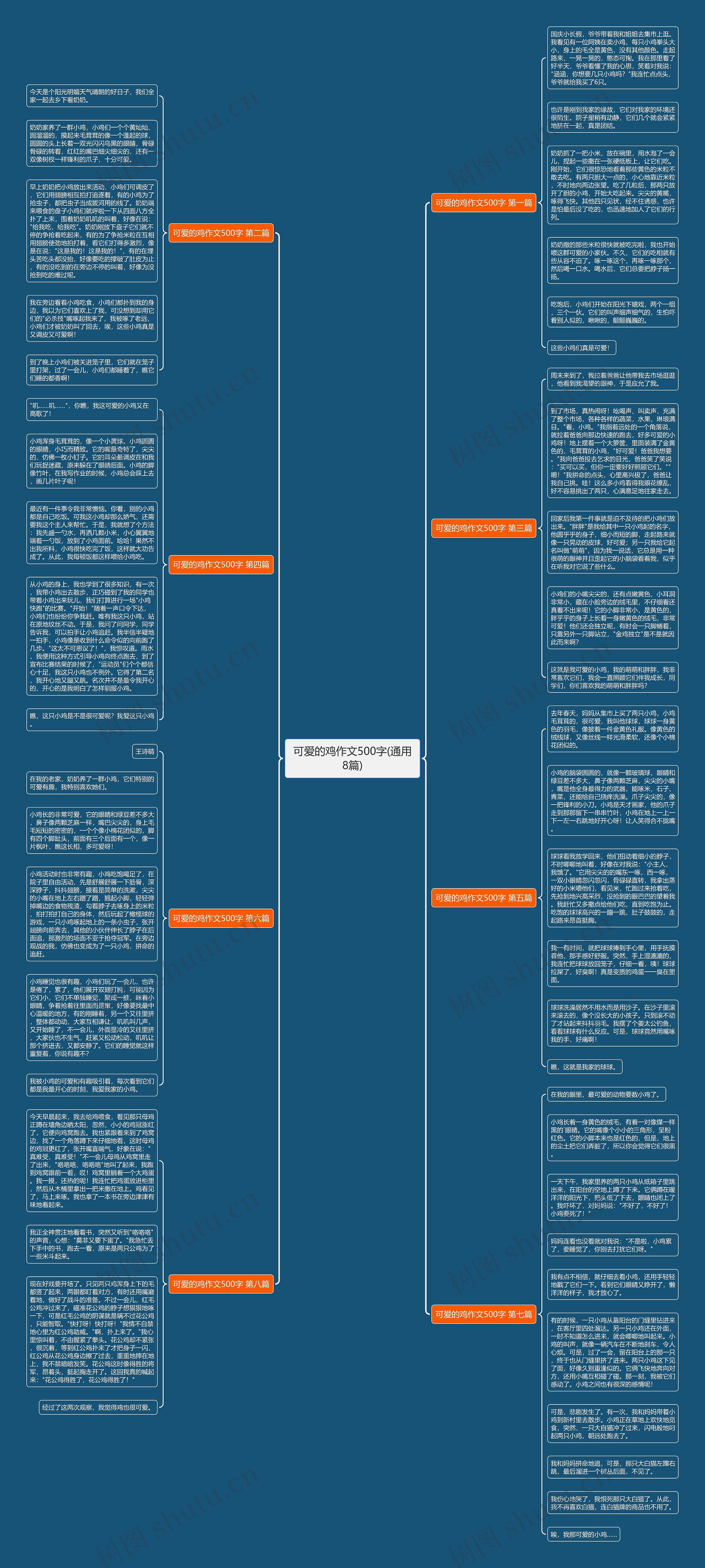 可爱的鸡作文500字(通用8篇) 可爱的鸡作文500字(通用8篇)