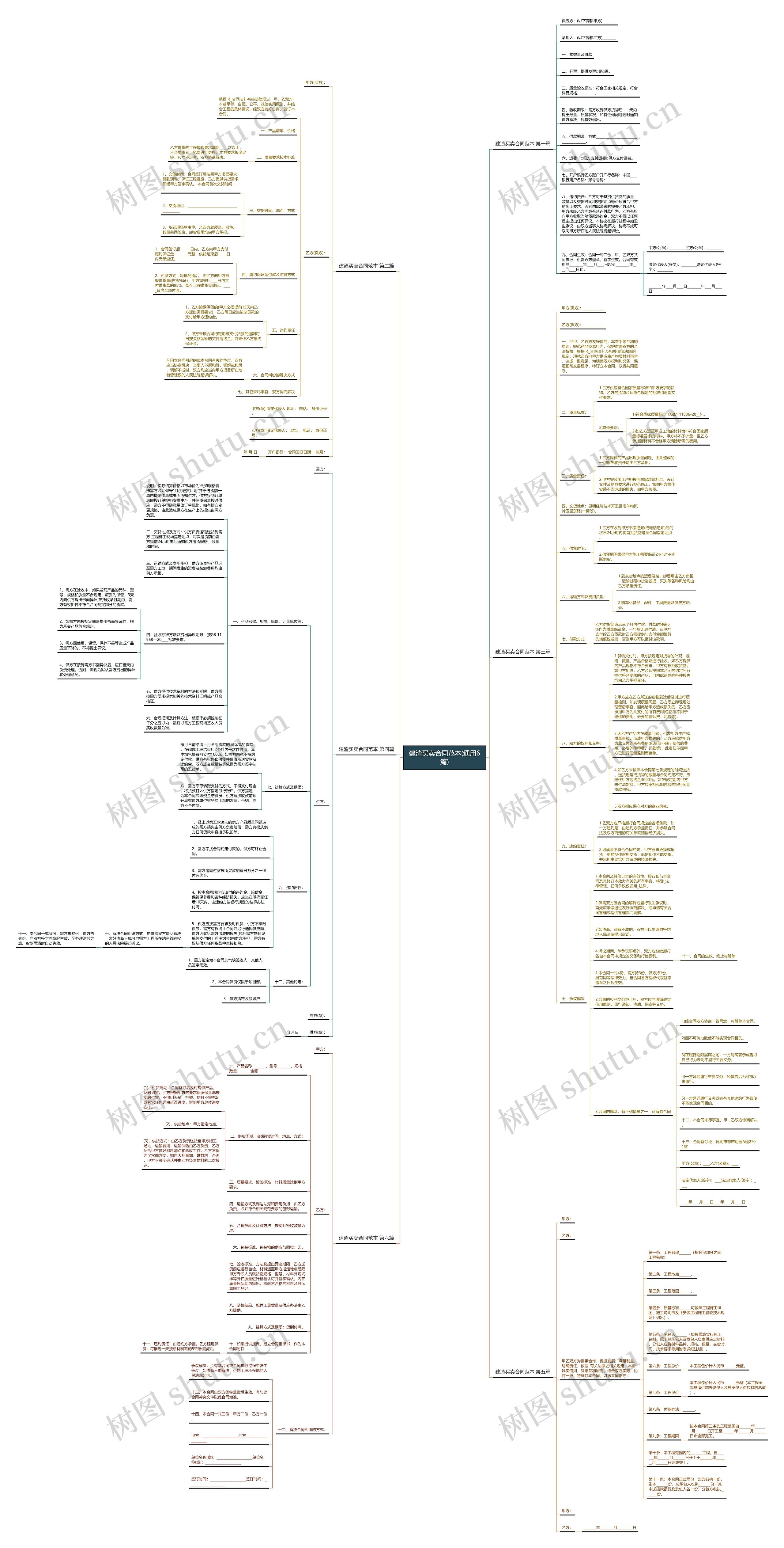 建渣买卖合同范本(通用6篇)思维导图