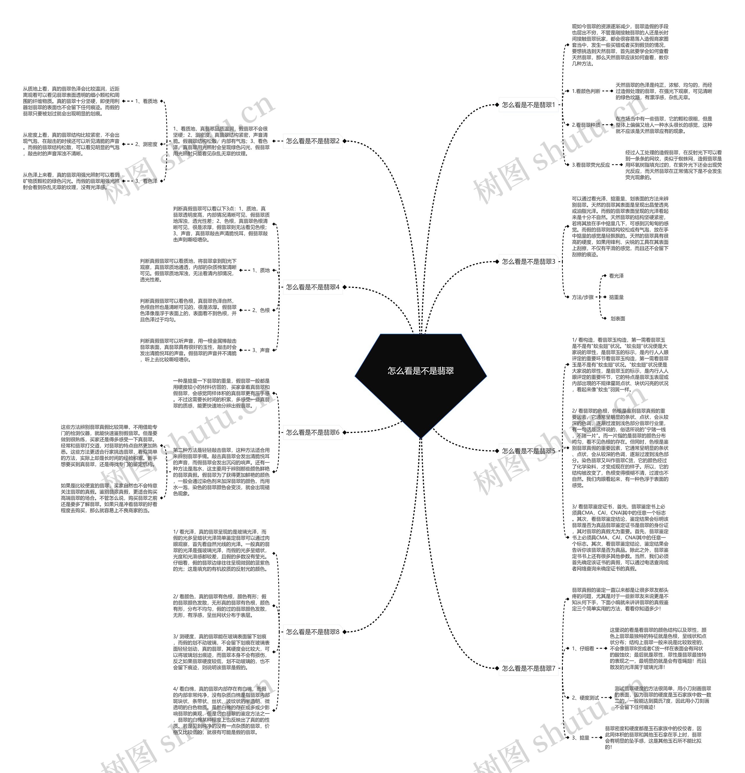怎么看是不是翡翠 怎么看是不是翡翠