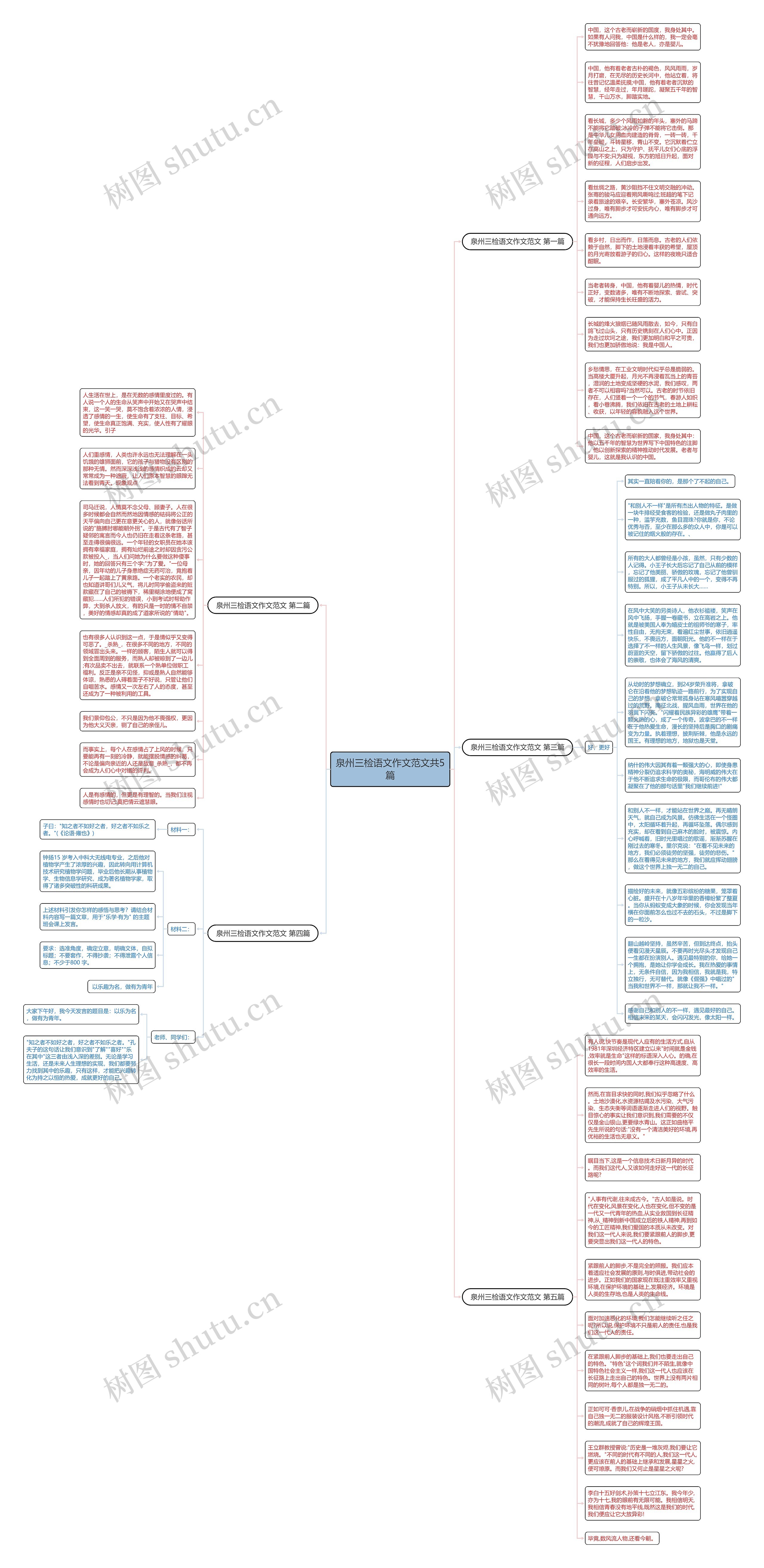 泉州三检语文作文范文共5篇思维导图