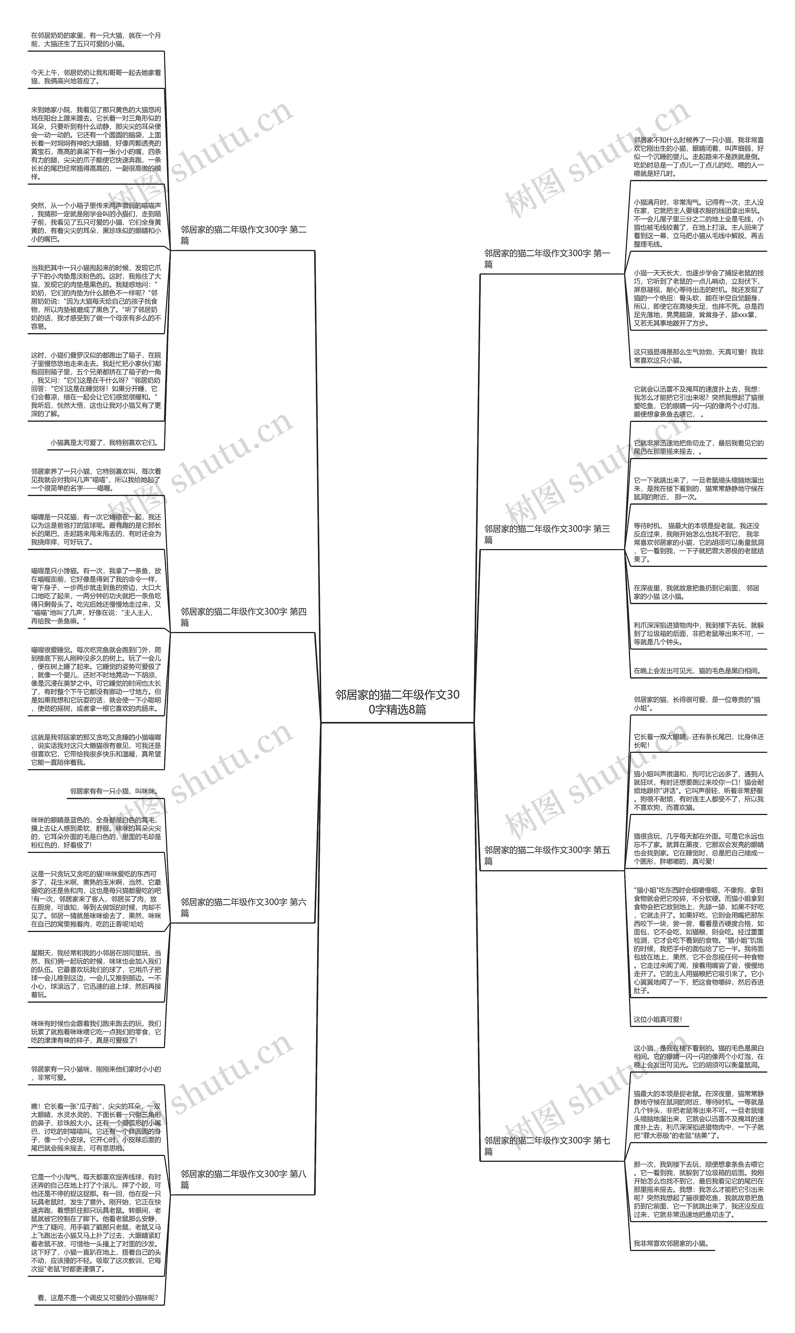 邻居家的猫二年级作文300字精选8篇思维导图