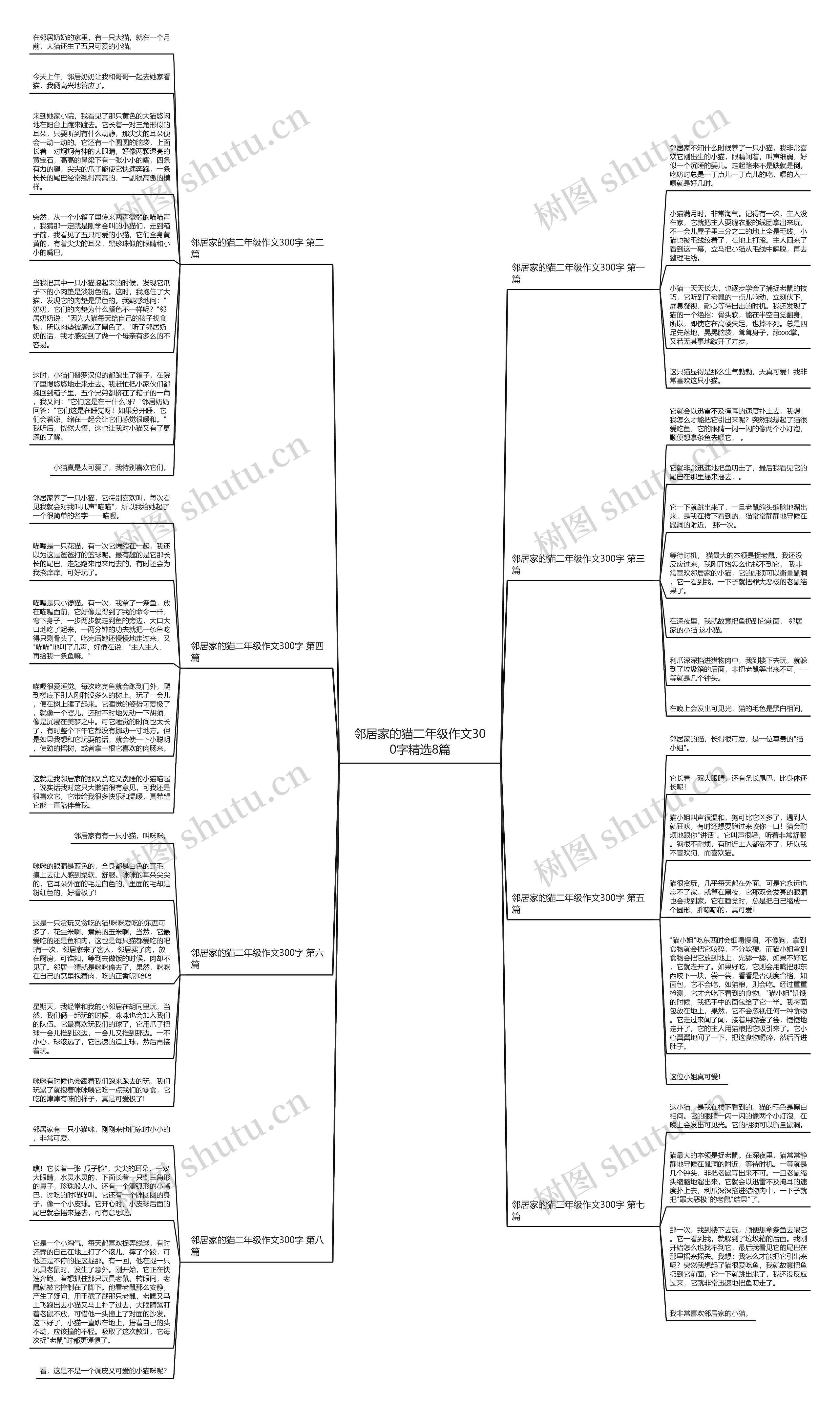 邻居家的猫二年级作文300字精选8篇 邻居家的猫二年级作文300字精选8篇