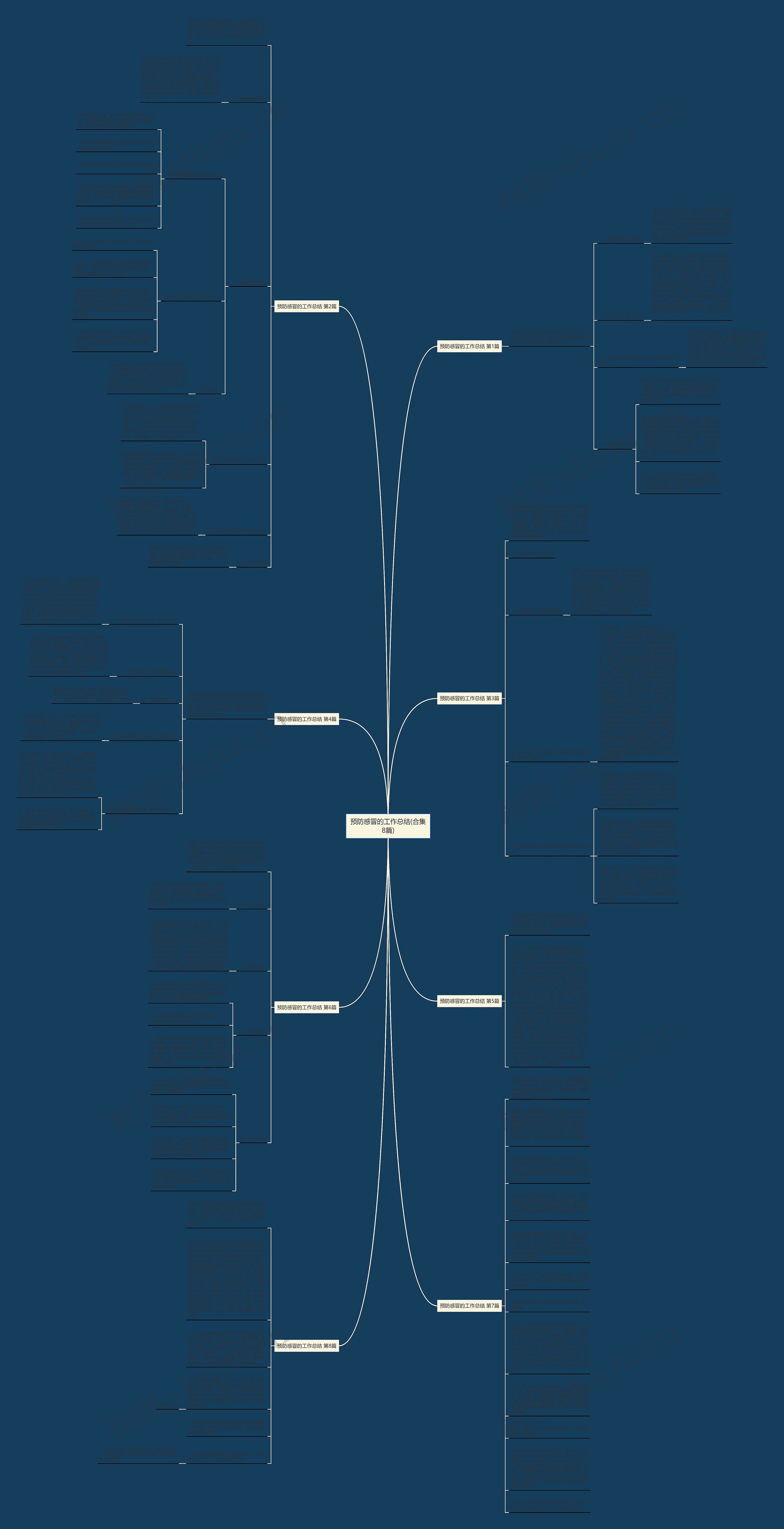 预防感冒的工作总结(合集8篇)思维导图