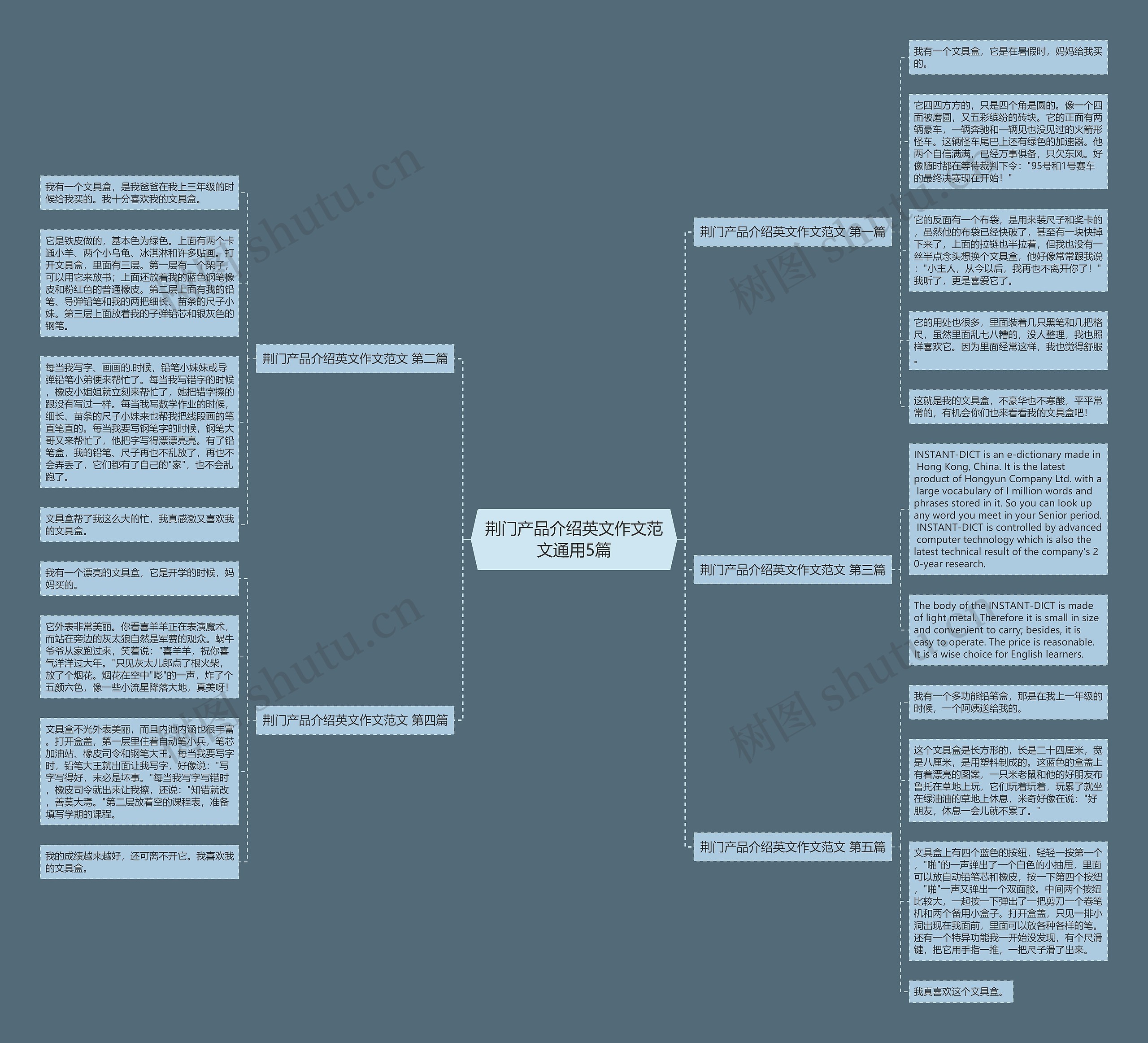 荆门产品介绍英文作文范文通用5篇 荆门产品介绍英文作文范文通用5篇