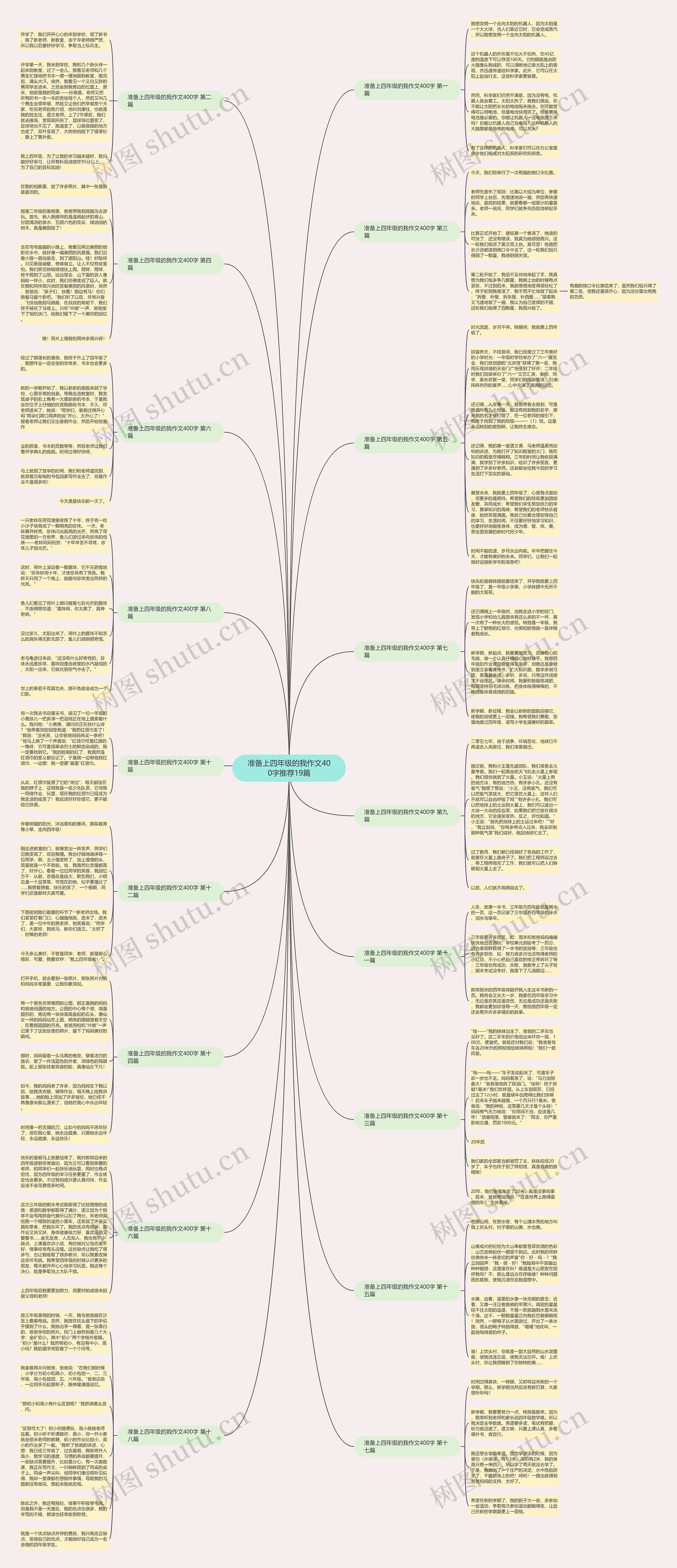 准备上四年级的我作文400字推荐19篇思维导图