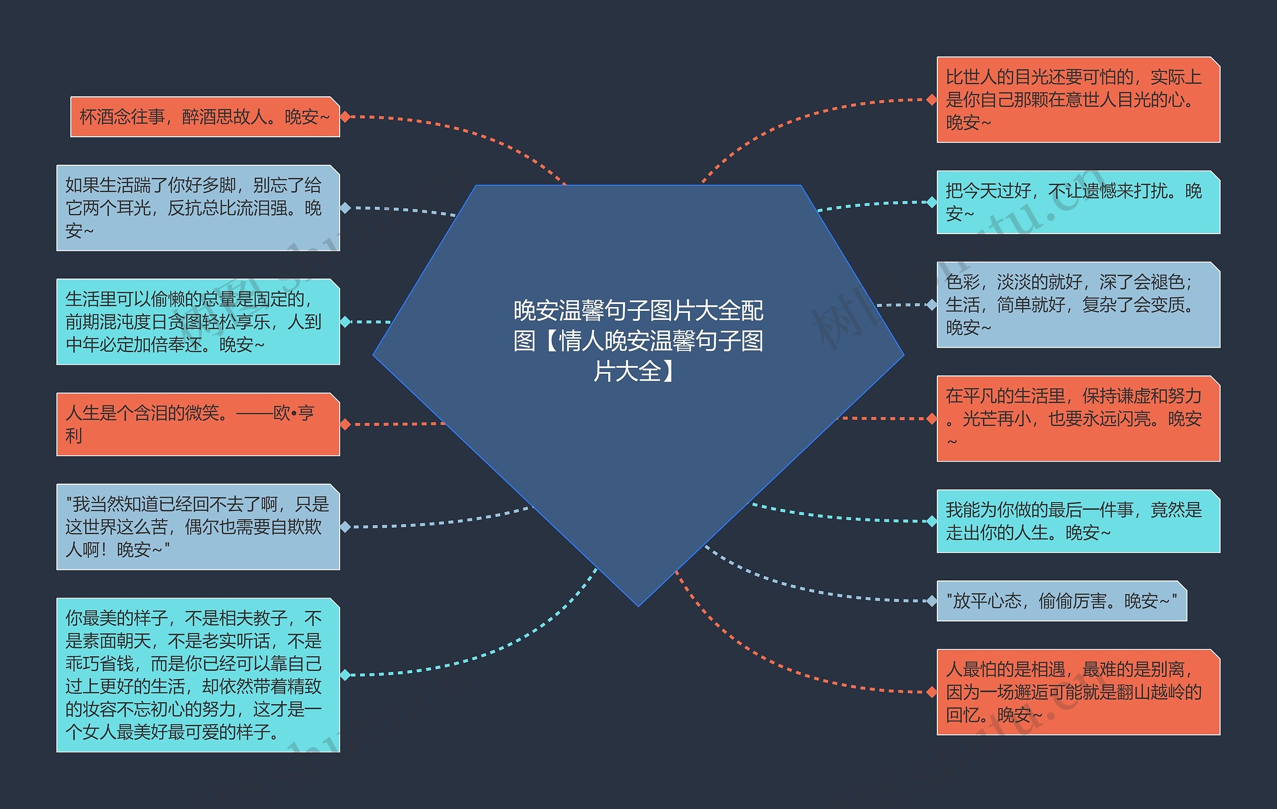 晚安温馨句子图片大全配图【情人晚安温馨句子图片大全】