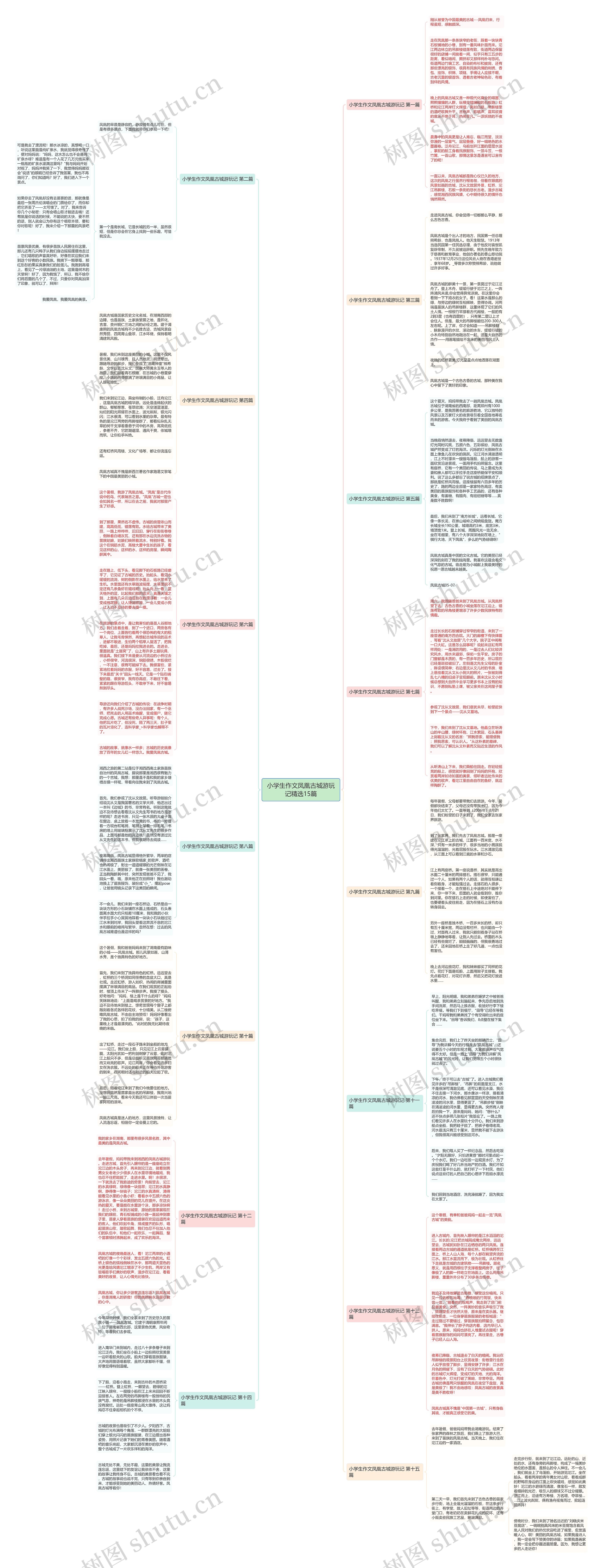 小学生作文凤凰古城游玩记精选15篇思维导图