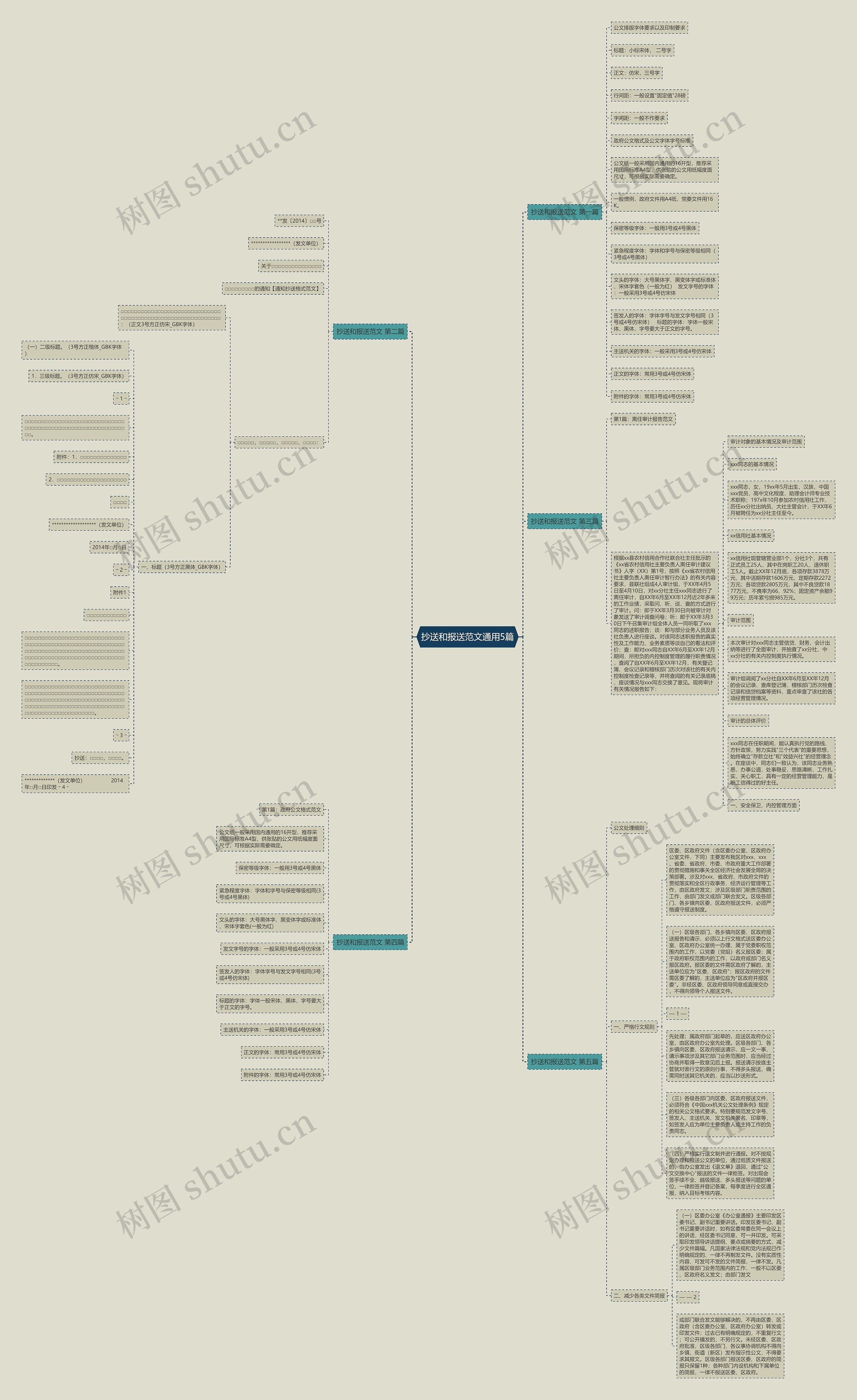 抄送和报送范文通用5篇思维导图