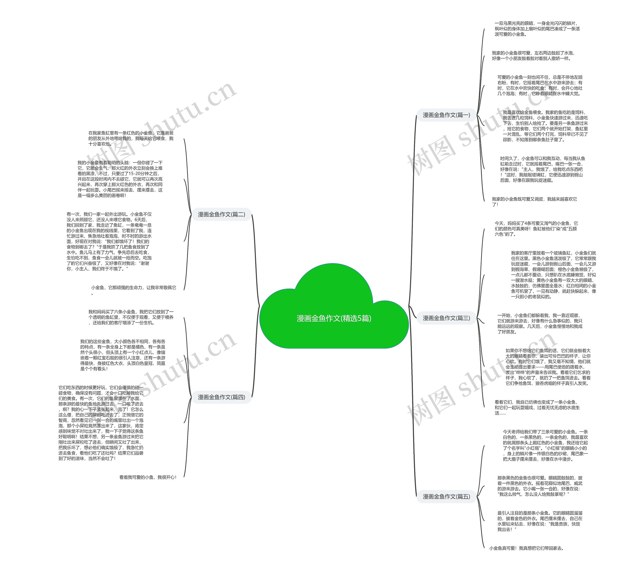 漫画金鱼作文(精选5篇)