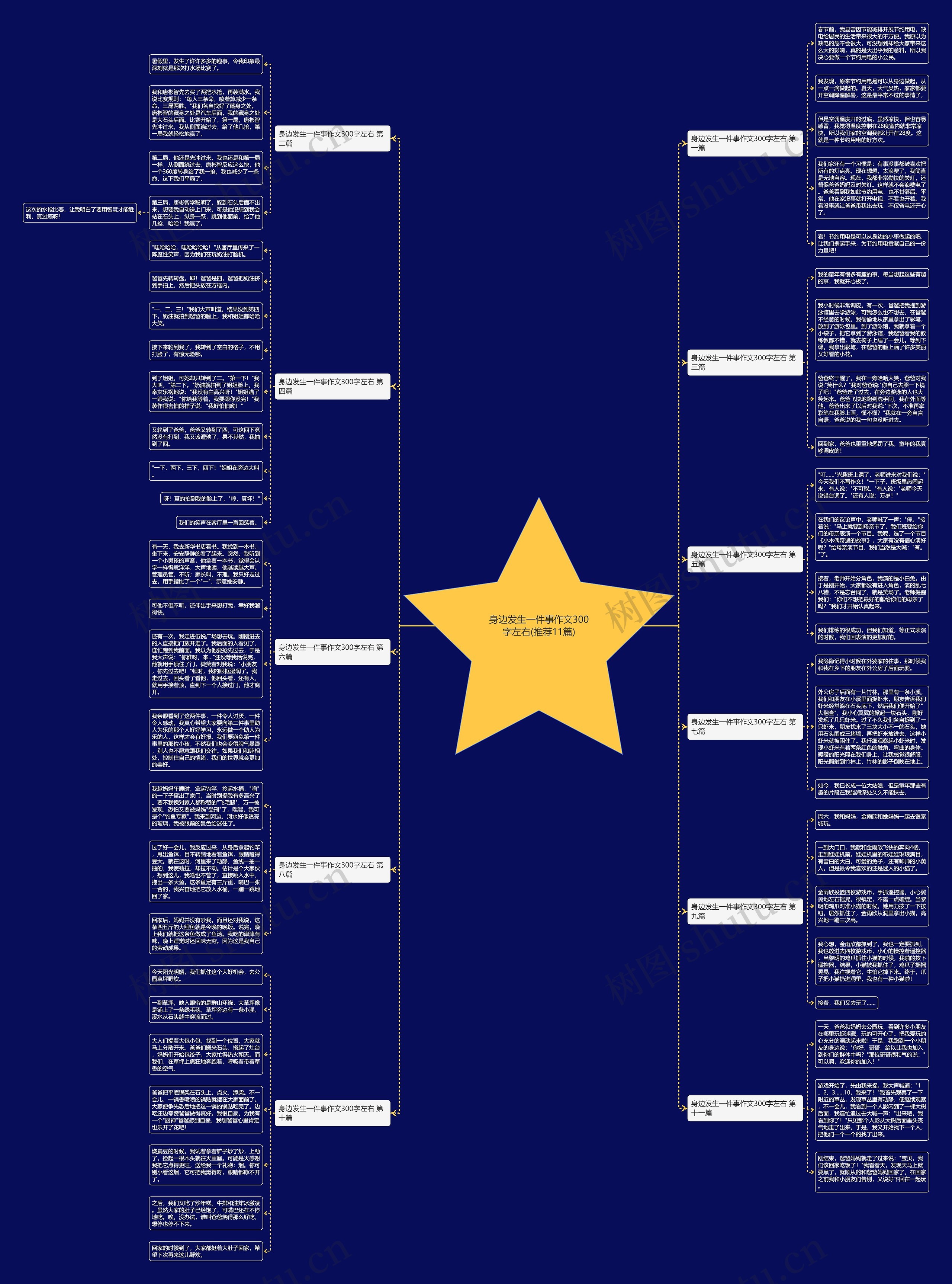 身边发生一件事作文300字左右(推荐11篇)思维导图