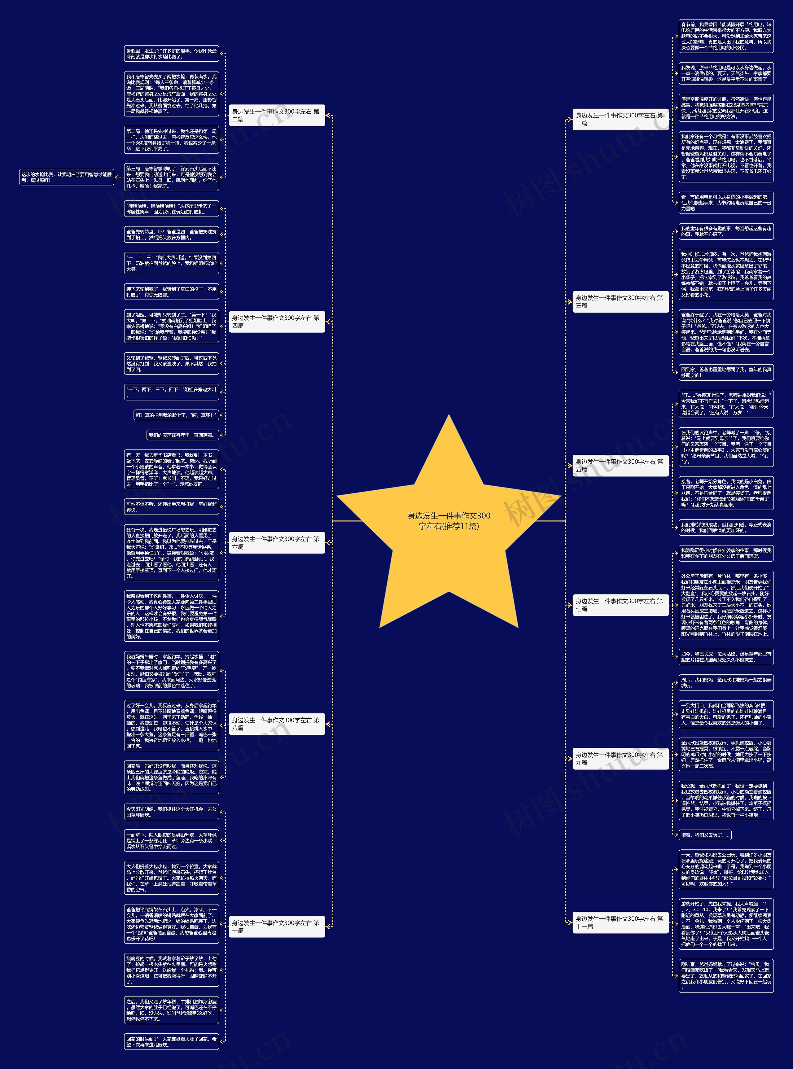 身边发生一件事作文300字左右(推荐11篇) 身边发生一件事作文300字左右(推荐11篇)