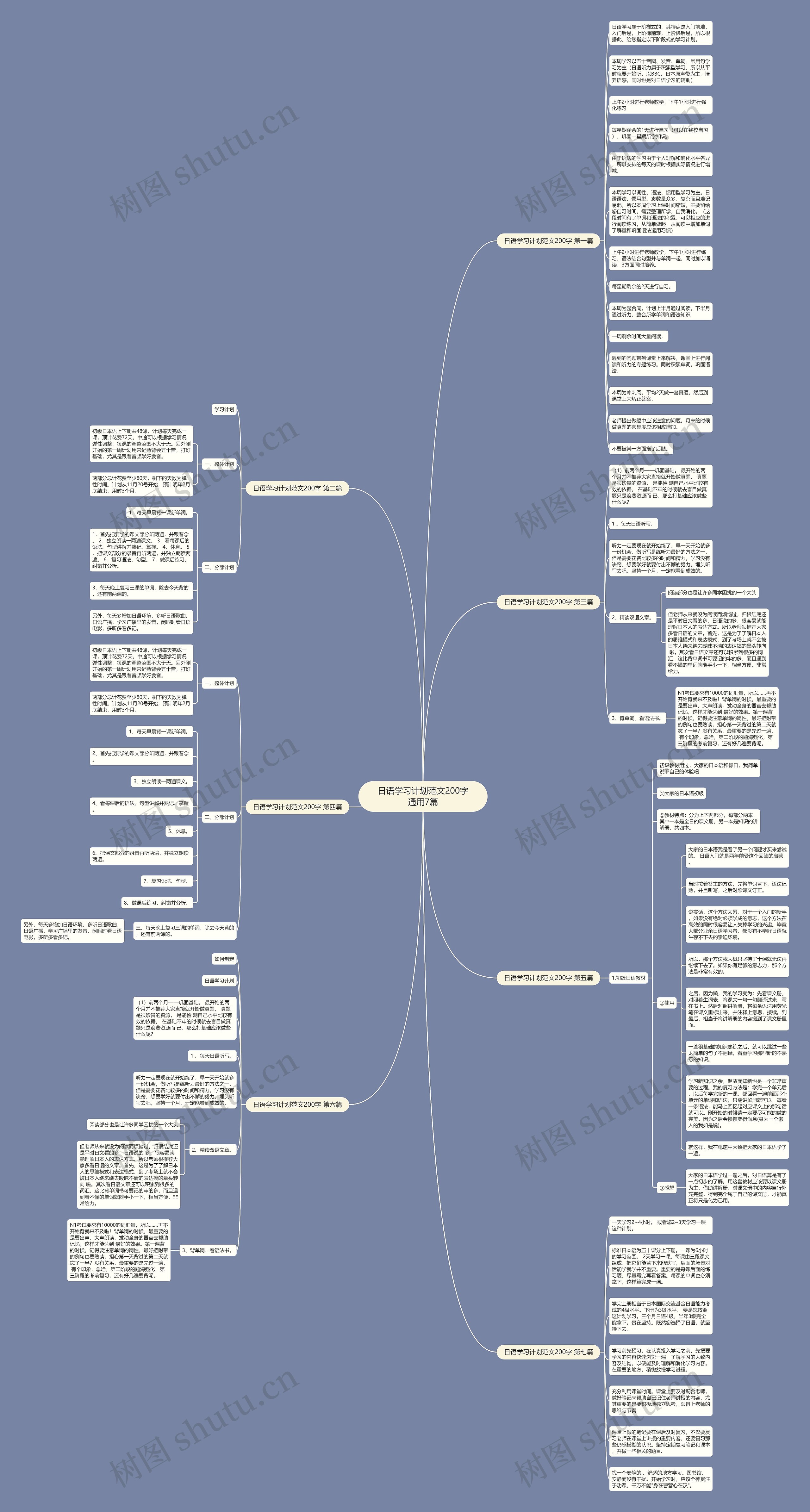 日语学习计划范文200字通用7篇思维导图
