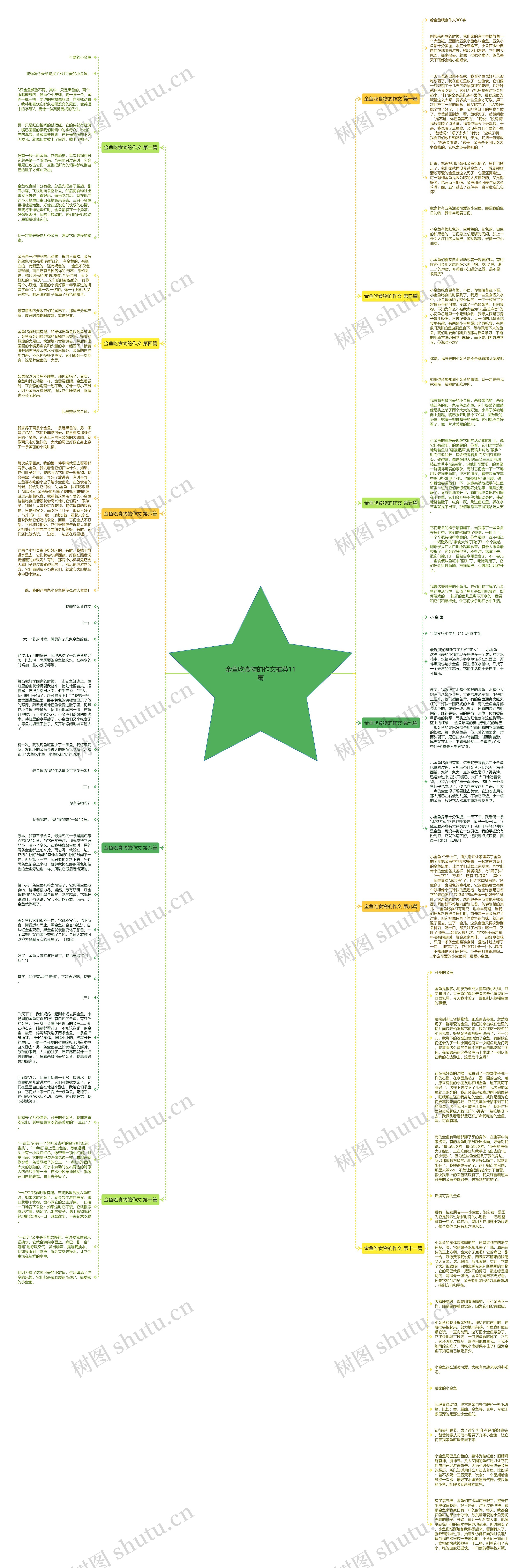 金鱼吃食物的作文推荐11篇思维导图