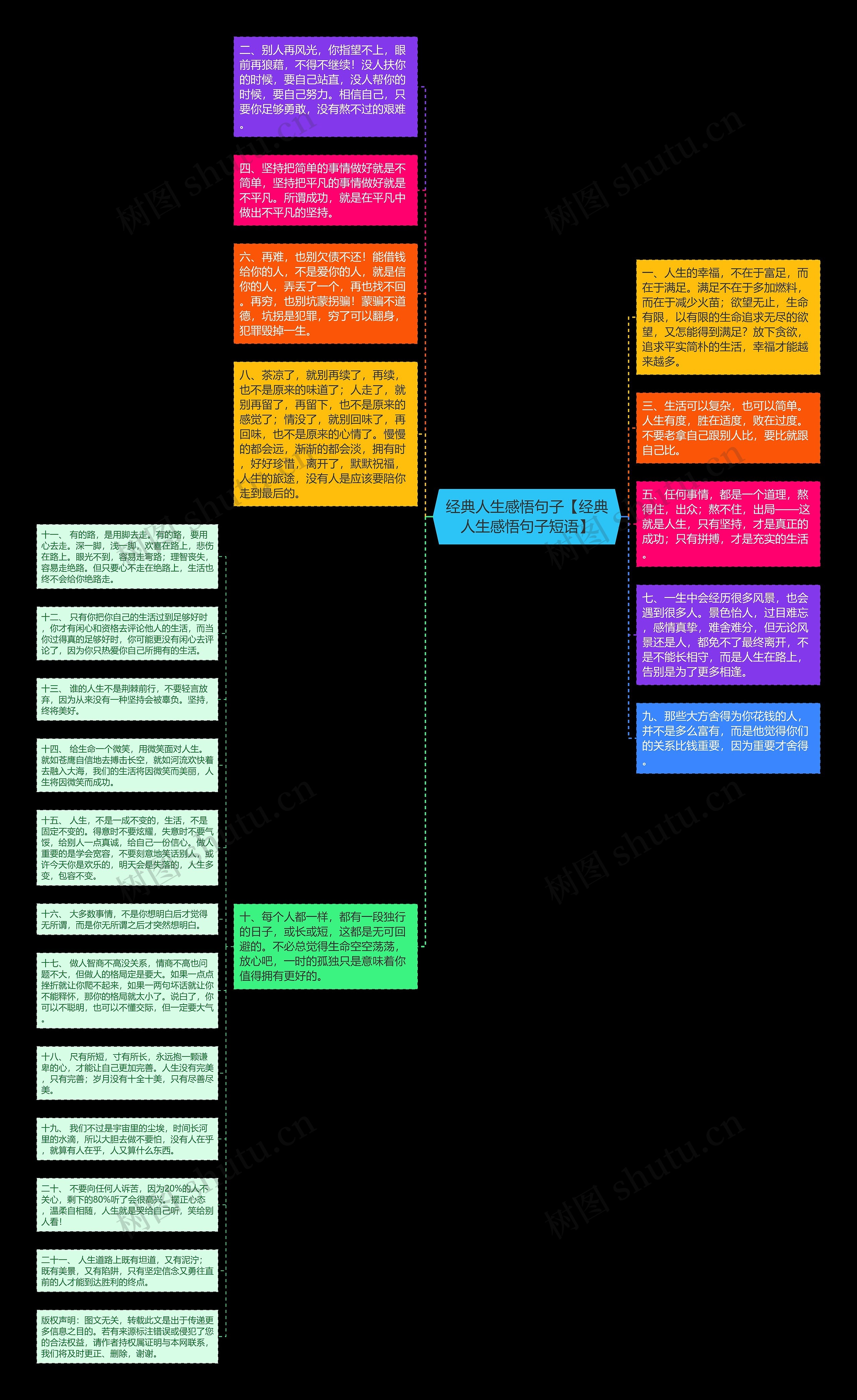 经典人生感悟句子【经典人生感悟句子短语】思维导图