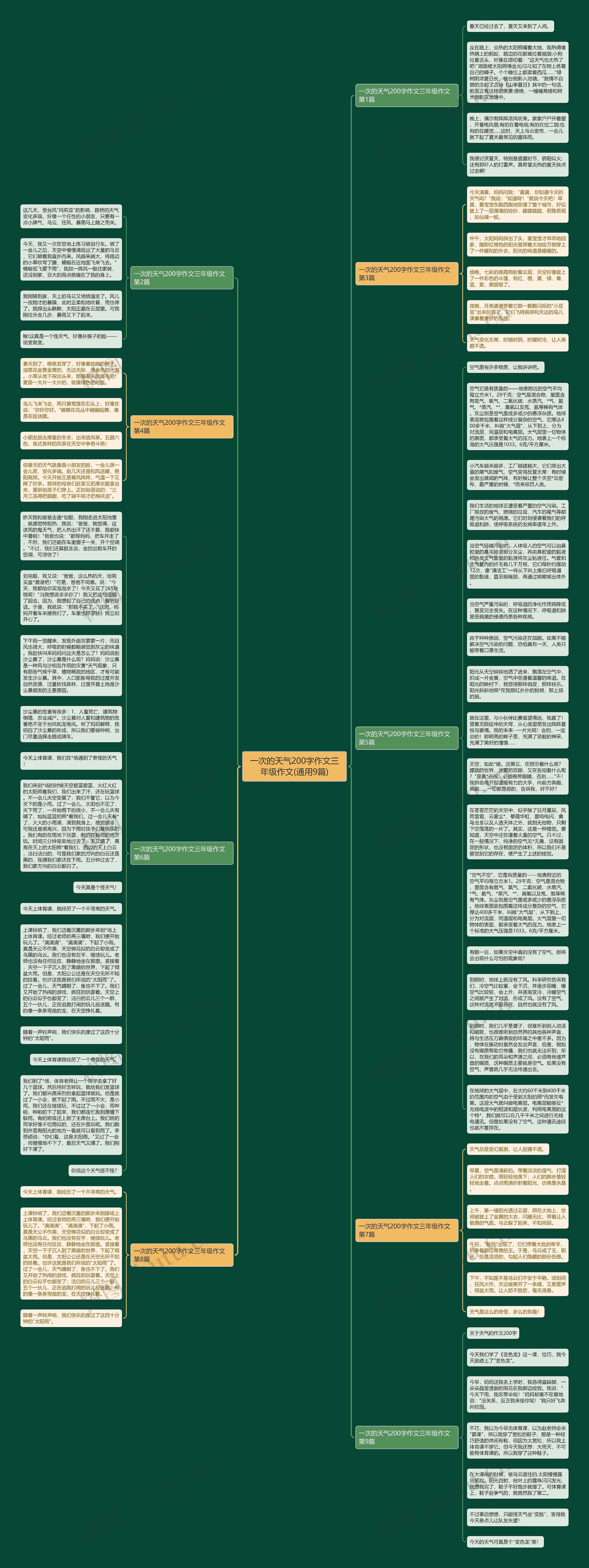 一次的天气200字作文三年级作文(通用9篇)思维导图