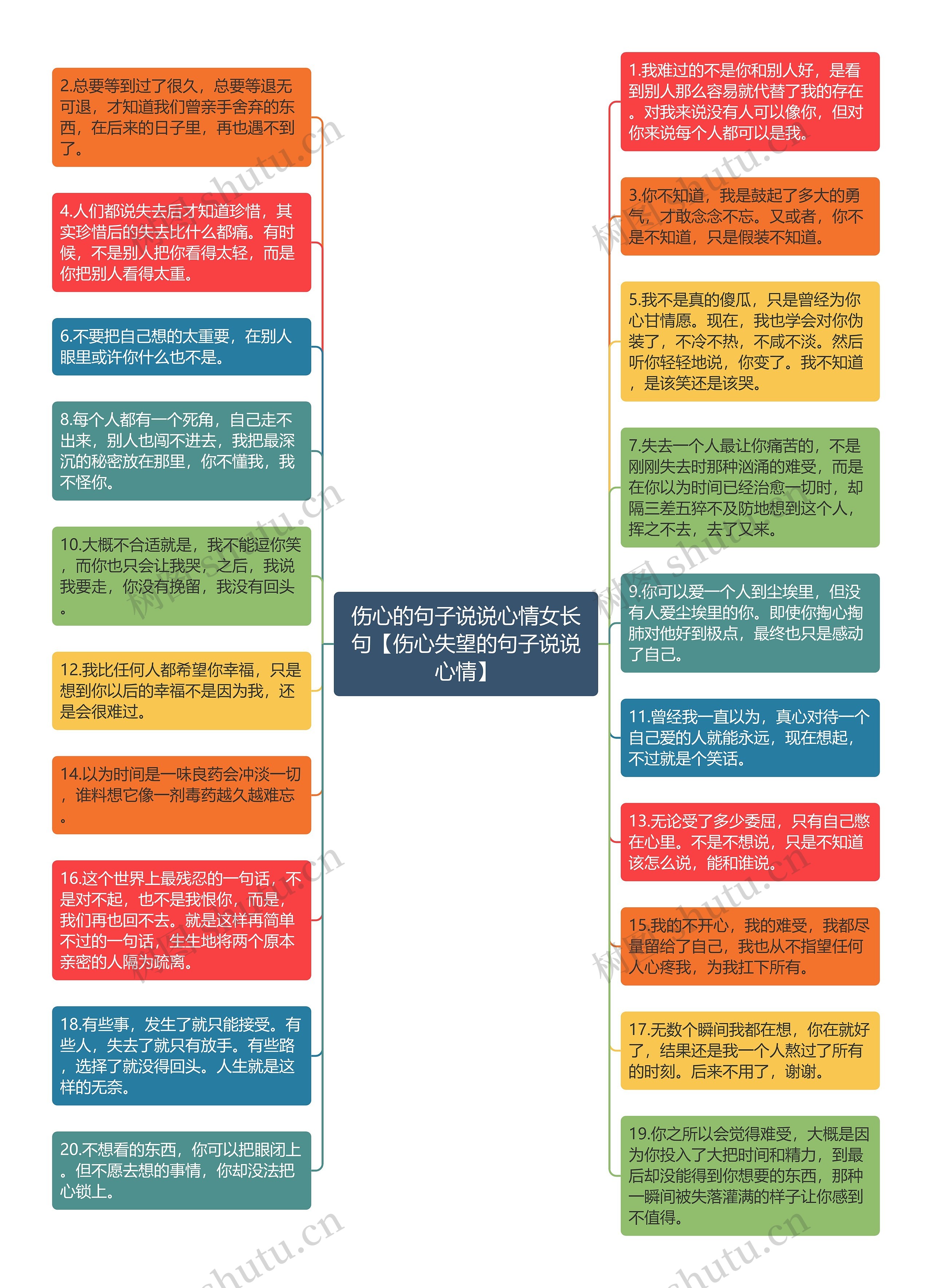 伤心的句子说说心情女长句【伤心失望的句子说说心情】思维导图