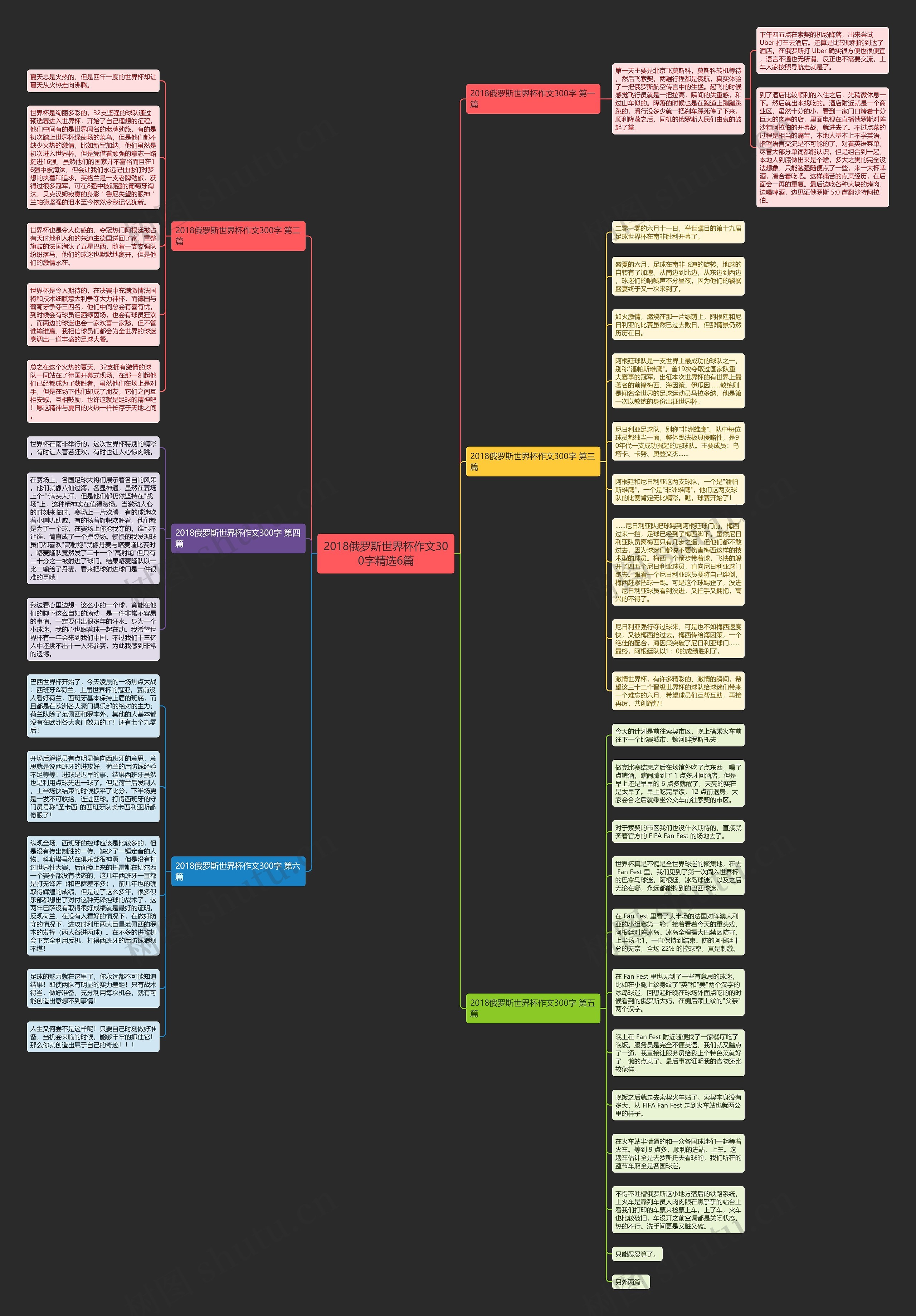 2018俄罗斯世界杯作文300字精选6篇思维导图