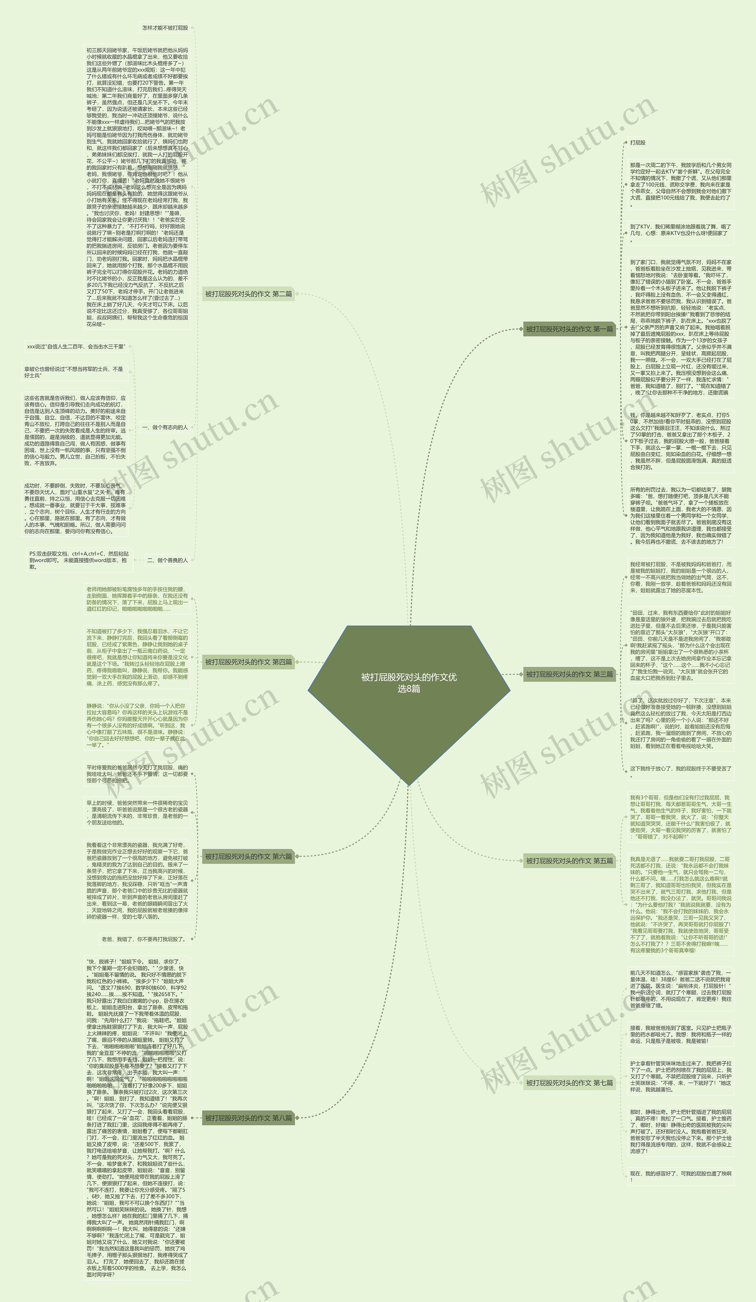 被打屁股死对头的作文优选8篇思维导图