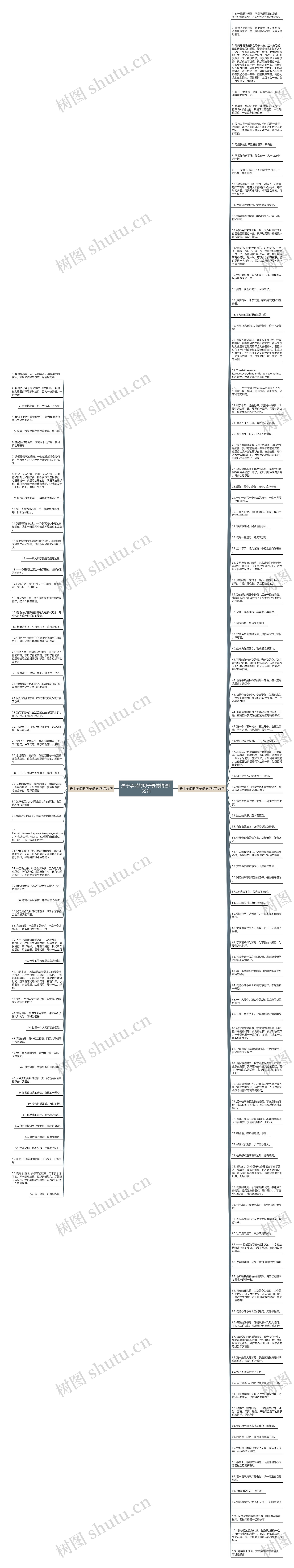 关于承诺的句子爱情精选159句思维导图