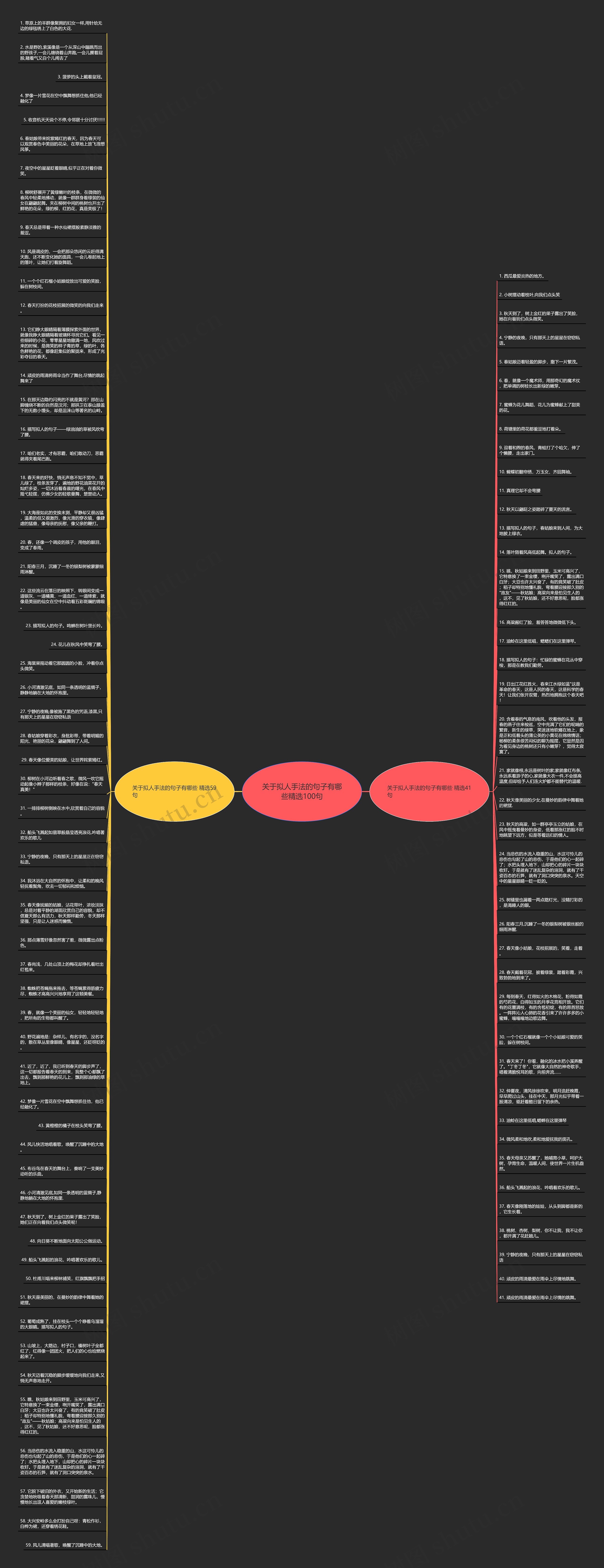 关于拟人手法的句子有哪些精选100句思维导图