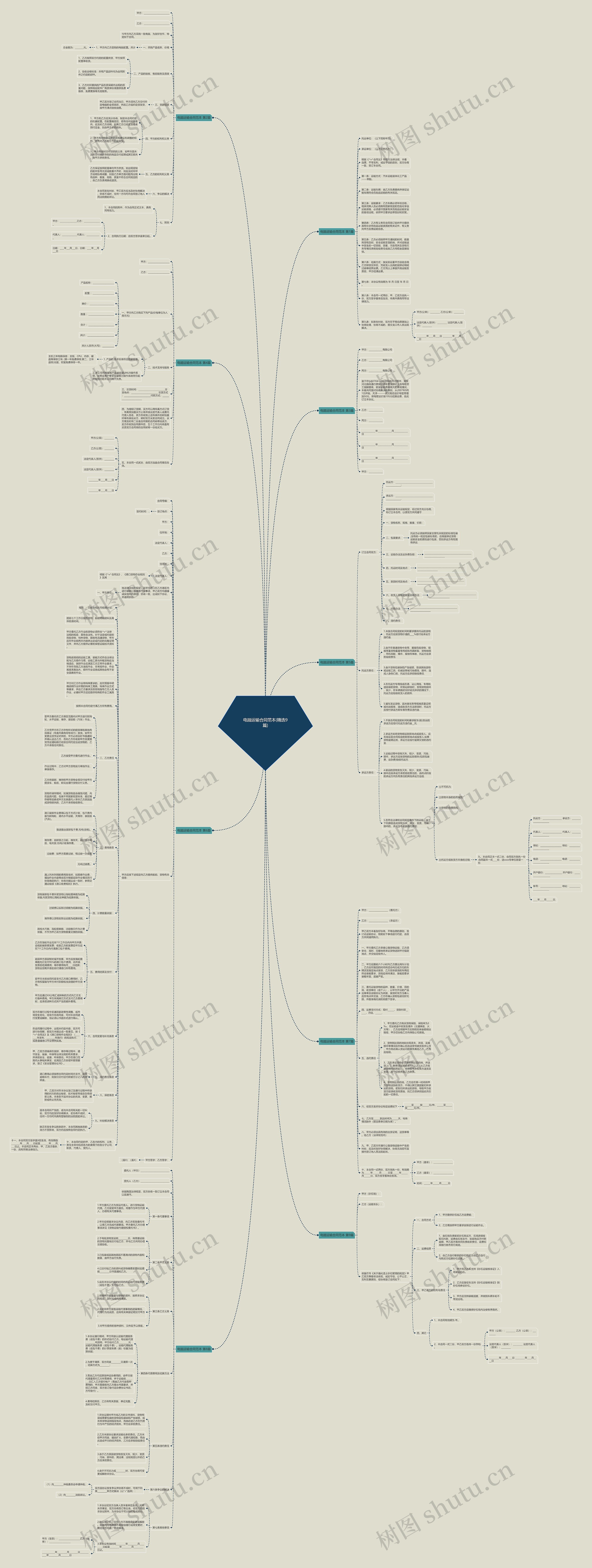 电脑运输合同范本(精选9篇)思维导图