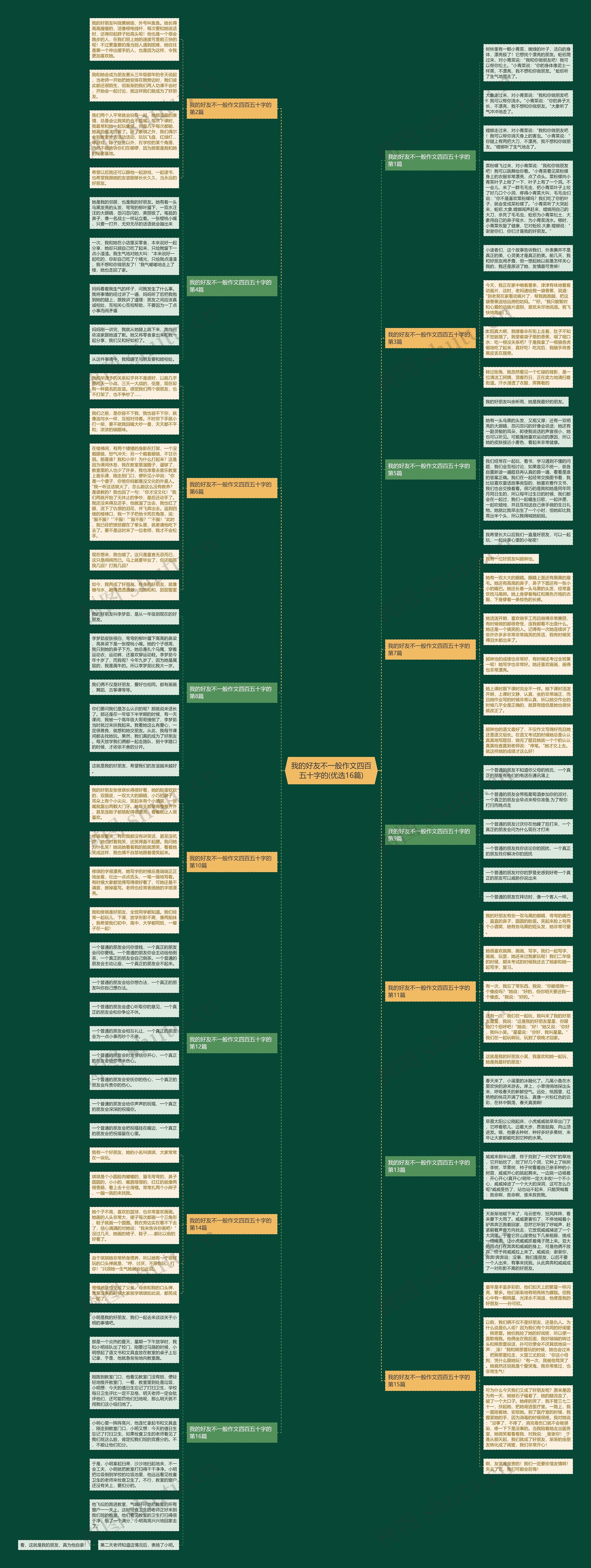 我的好友不一般作文四百五十字的(优选16篇)思维导图