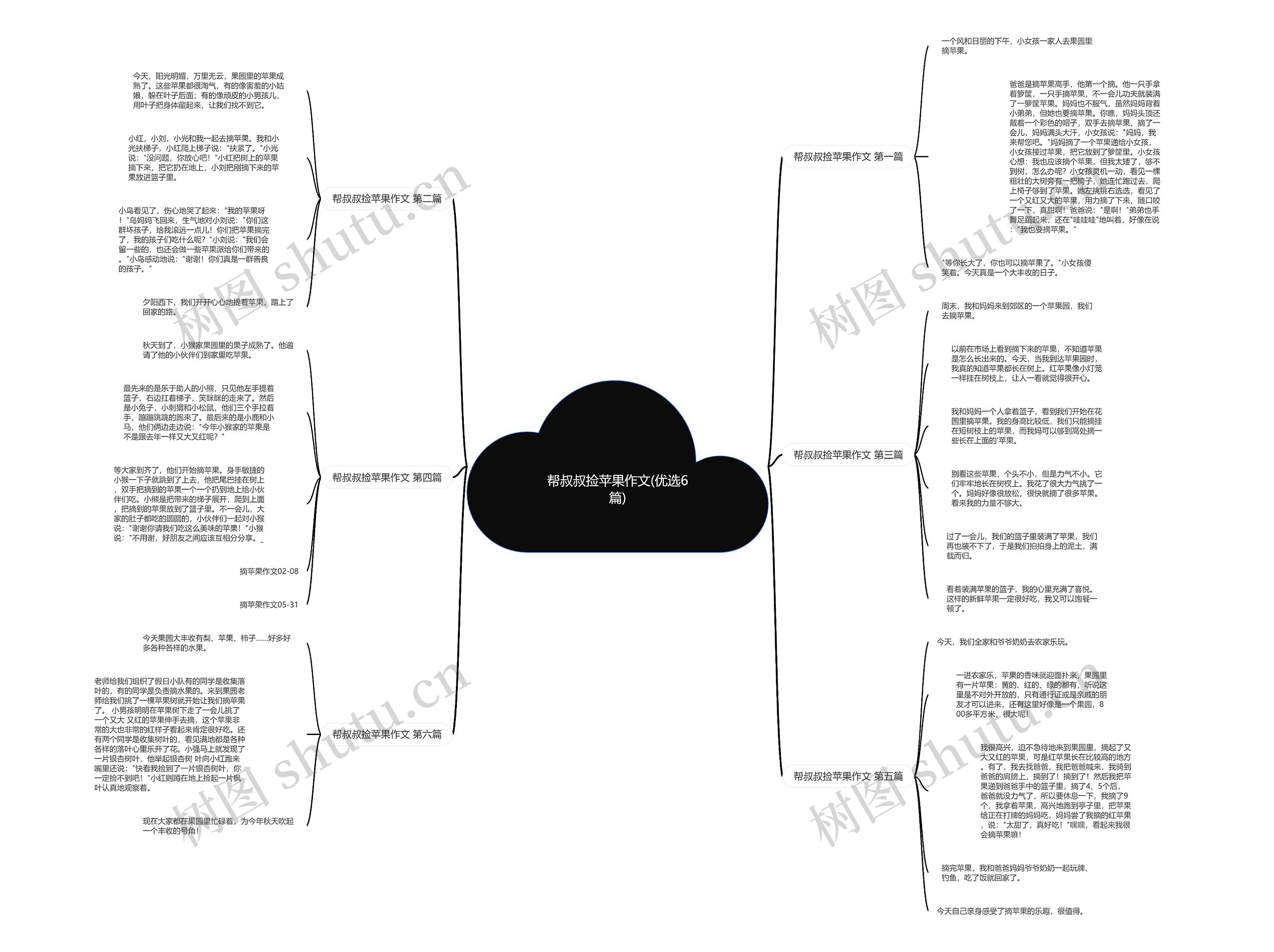 帮叔叔捡苹果作文(优选6篇)思维导图