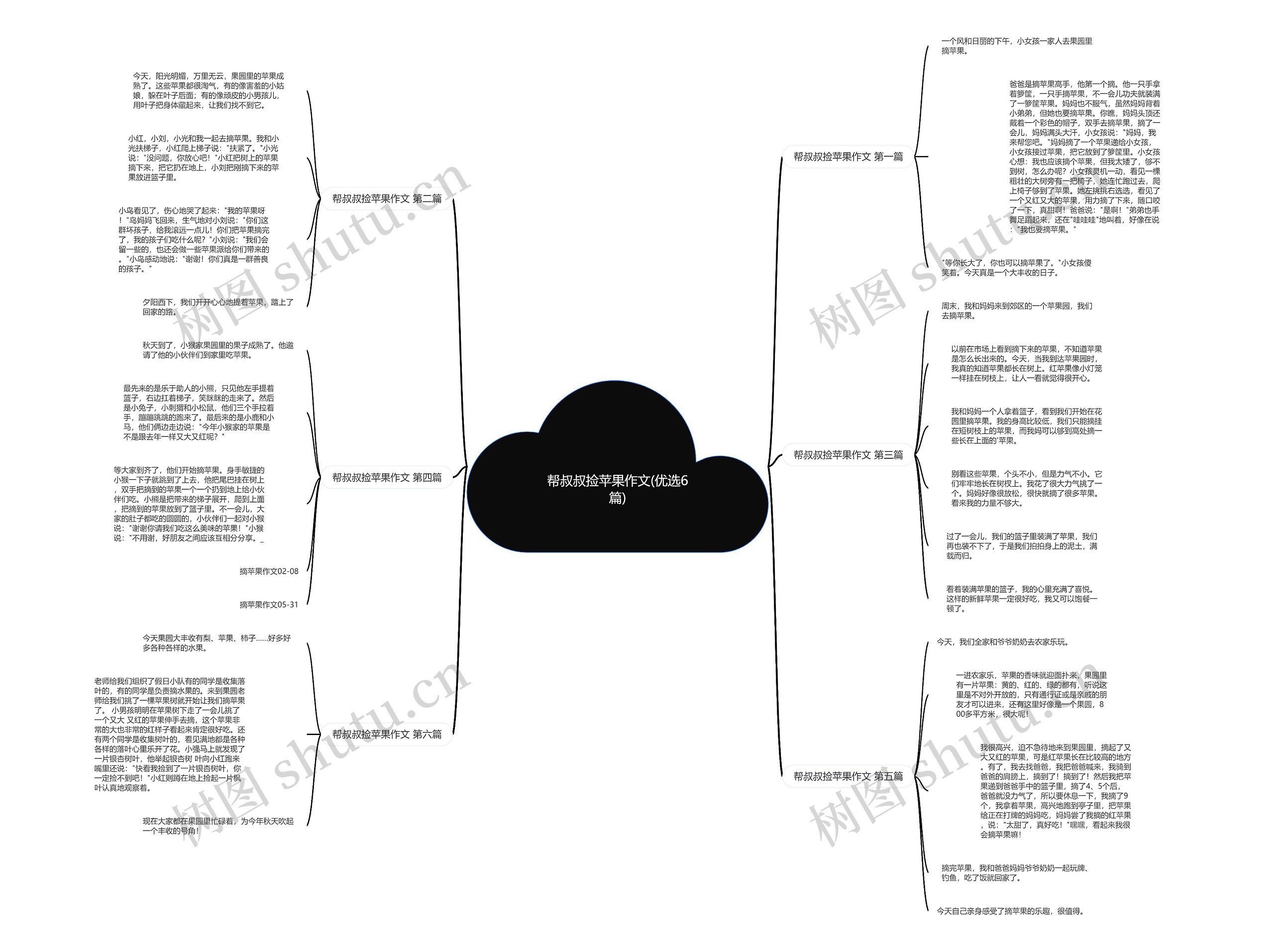 帮叔叔捡苹果作文(优选6篇)思维导图高清图 帮叔叔捡苹果作文(优选6篇)思维导图