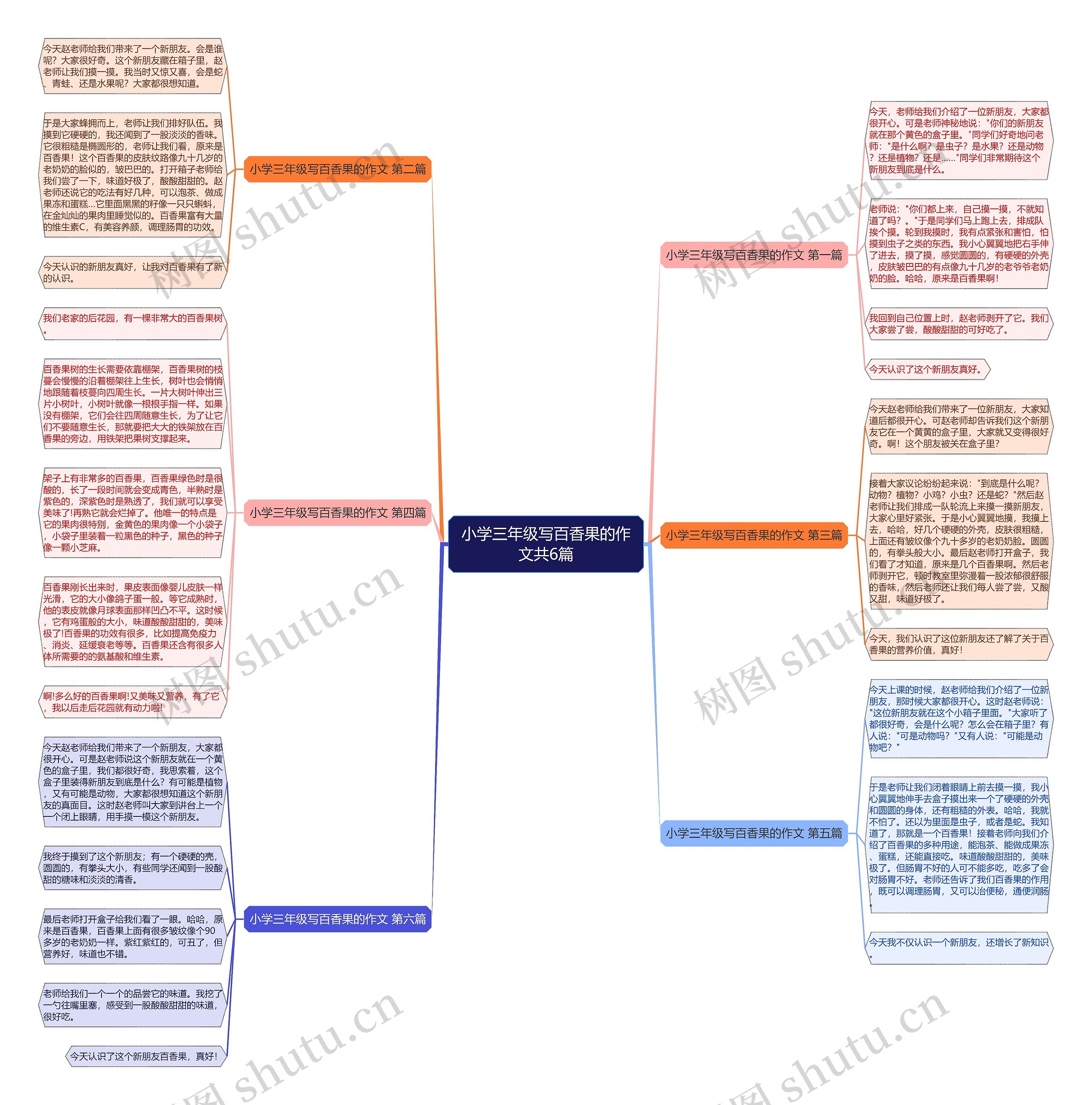 小学三年级写百香果的作文共6篇 小学三年级写百香果的作文共6篇