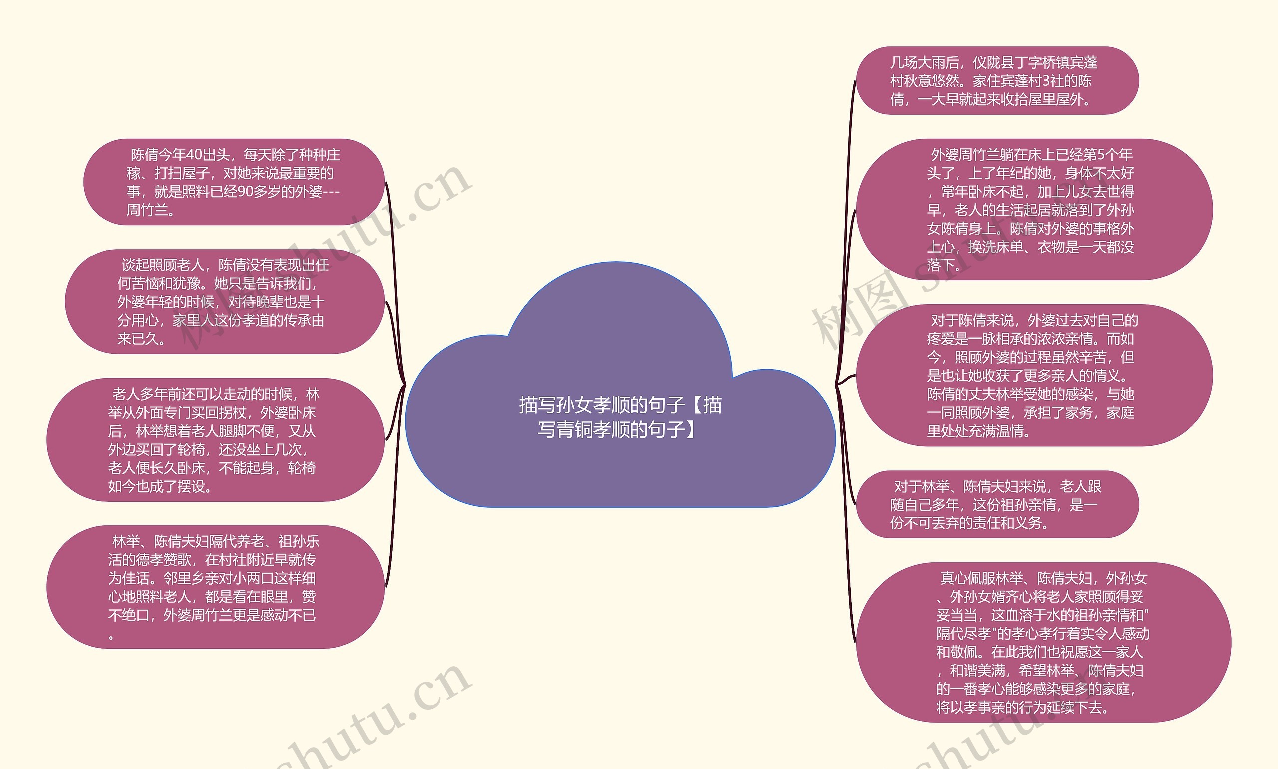 描写孙女孝顺的句子【描写青铜孝顺的句子】