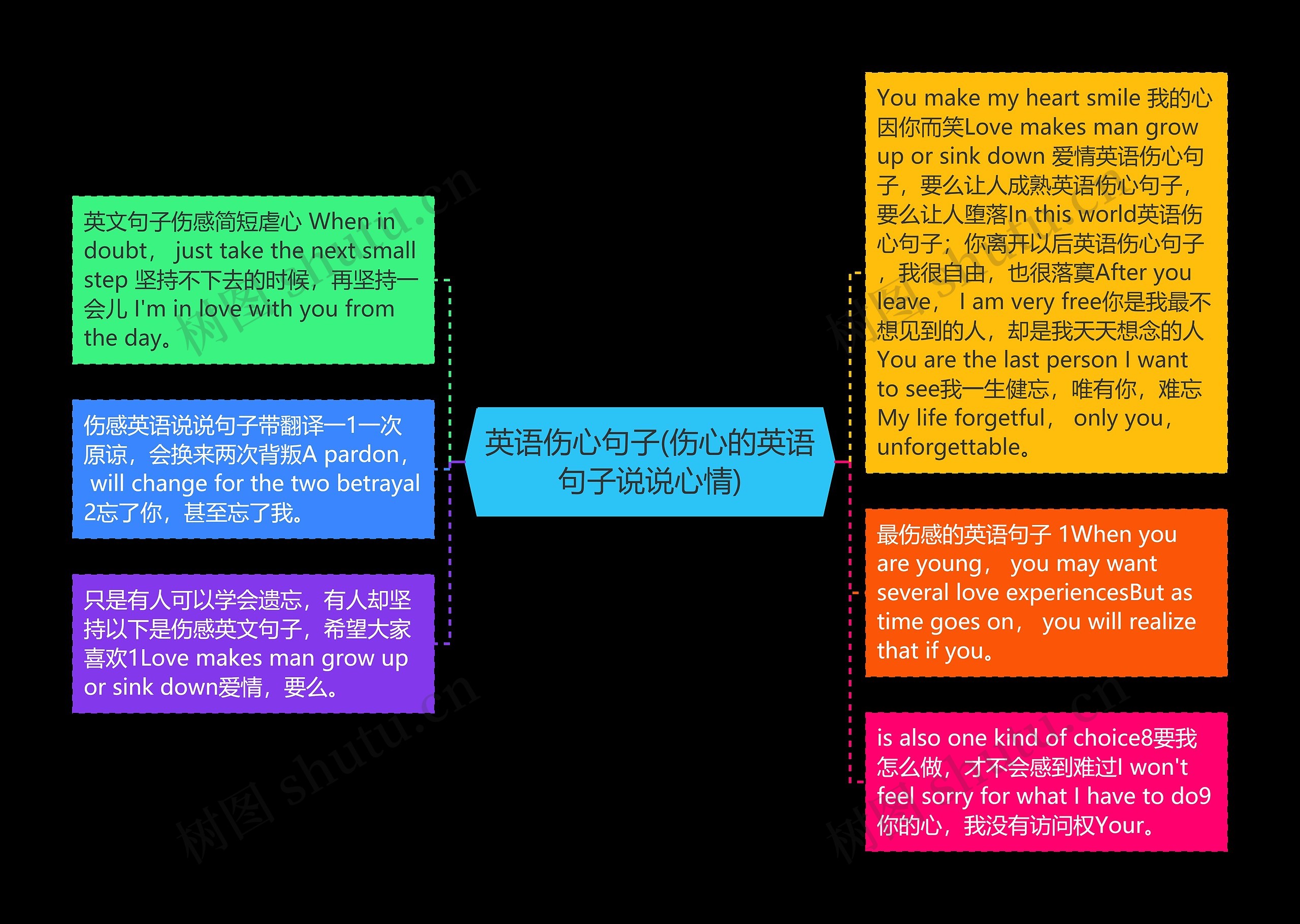 英语伤心句子(伤心的英语句子说说心情)思维导图