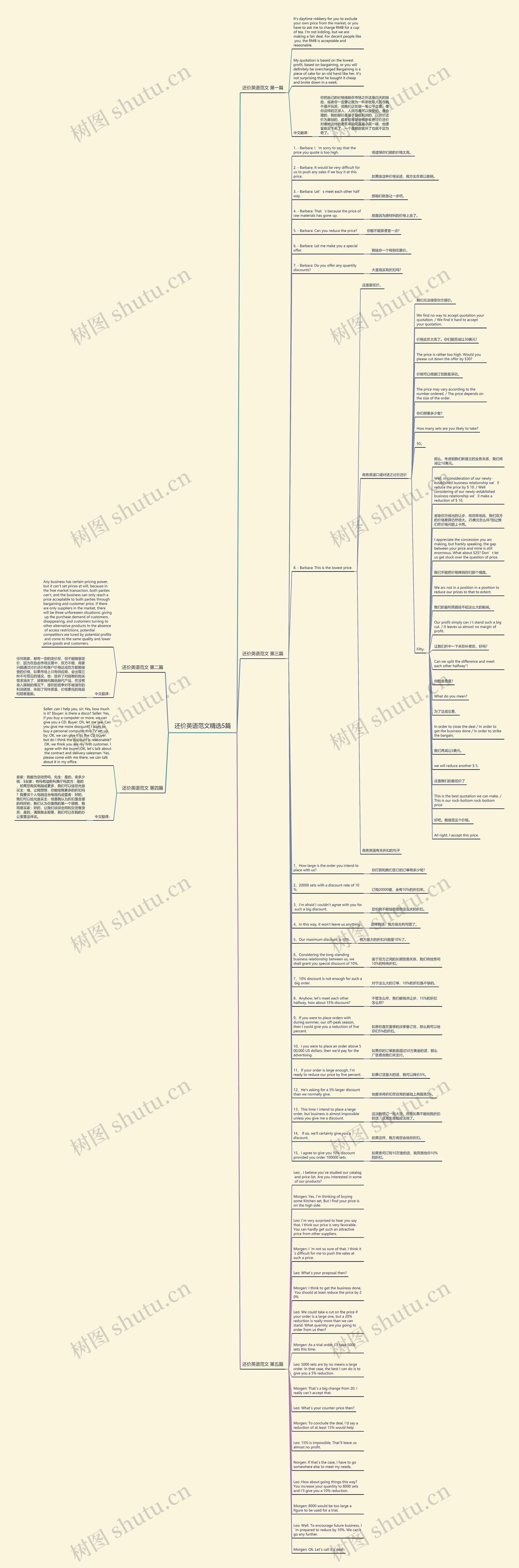 还价英语范文精选5篇思维导图