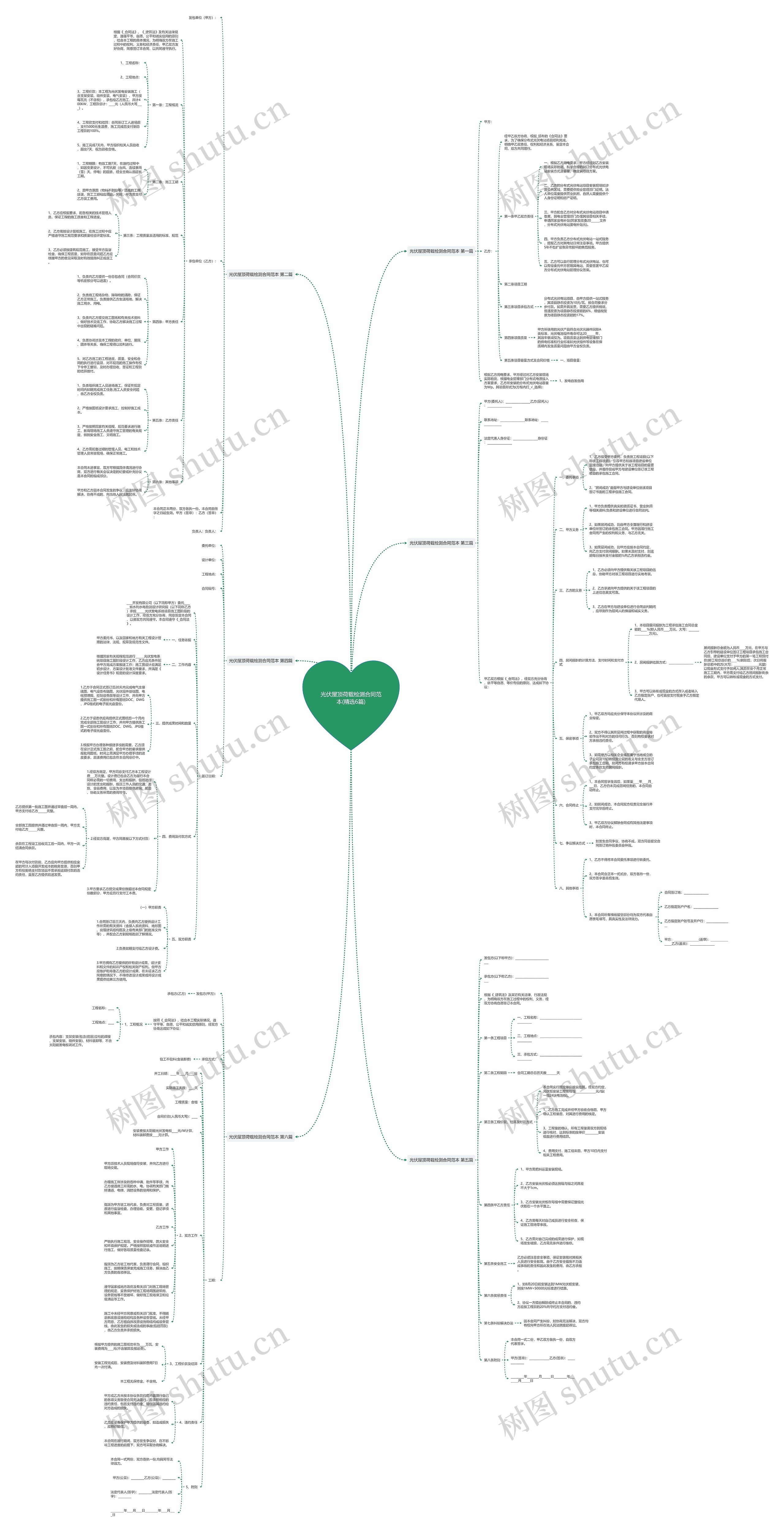 光伏屋顶荷载检测合同范本(精选6篇)思维导图