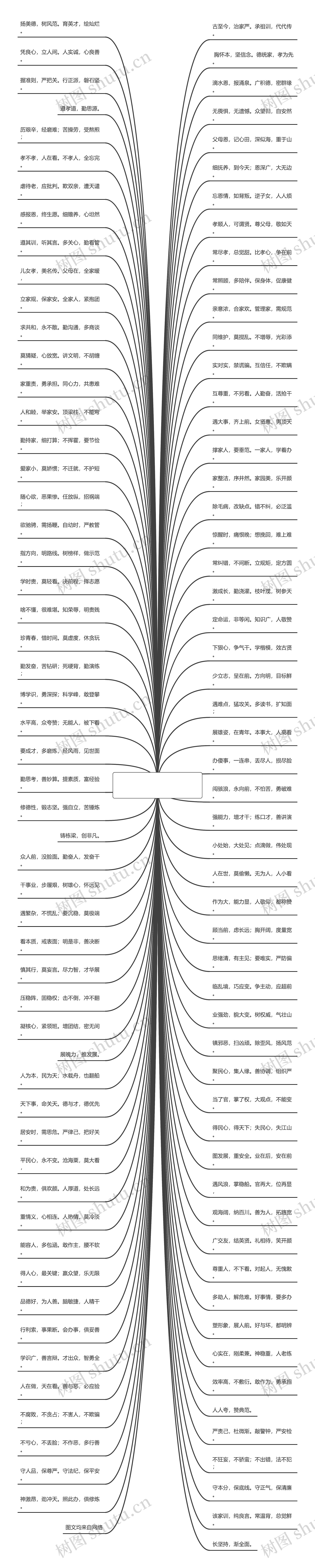 三字经中孝顺长辈的句子【三字经讲孝顺的句子】思维导图