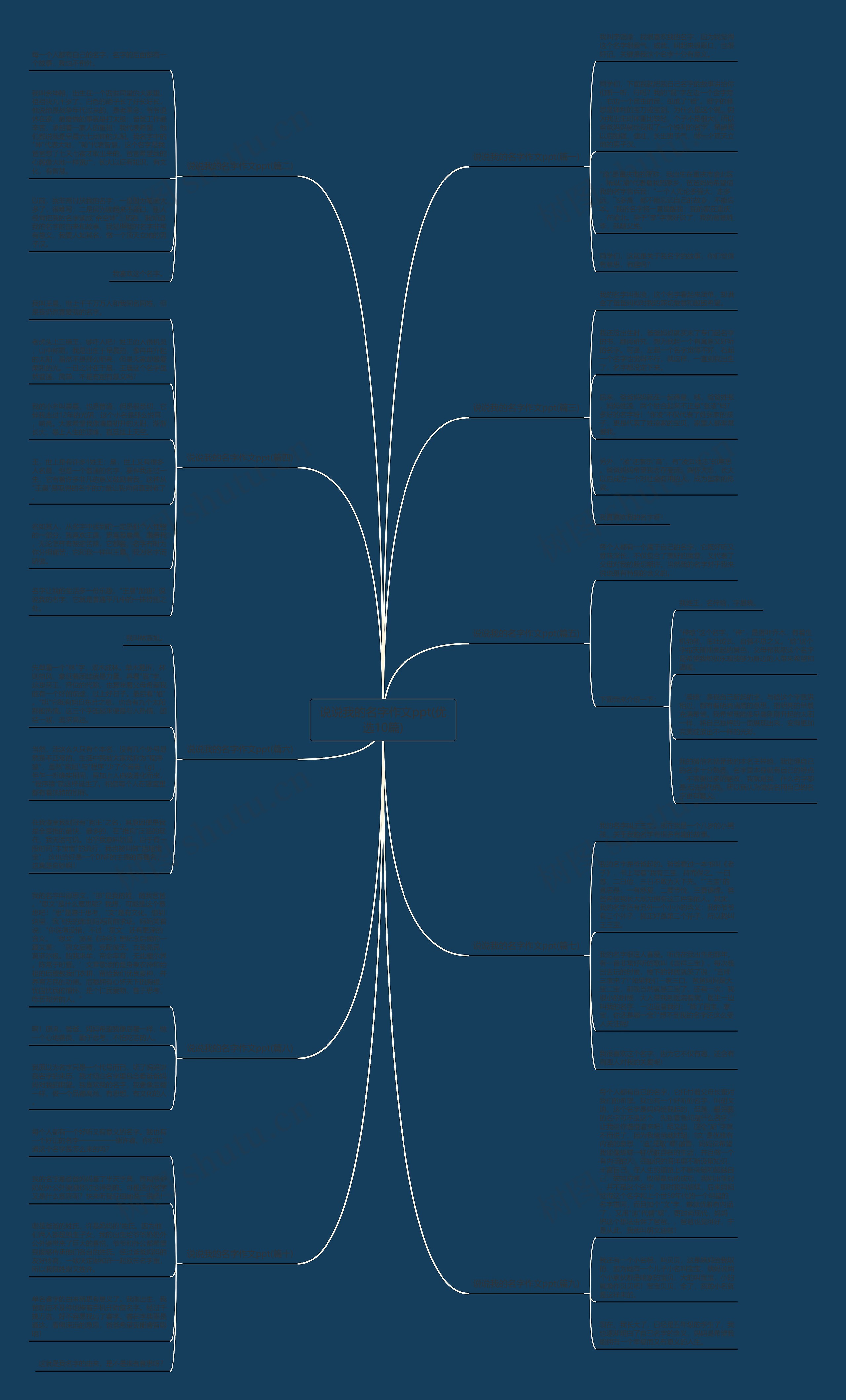 说说我的名字作文ppt(优选10篇) 说说我的名字作文ppt(优选10篇)