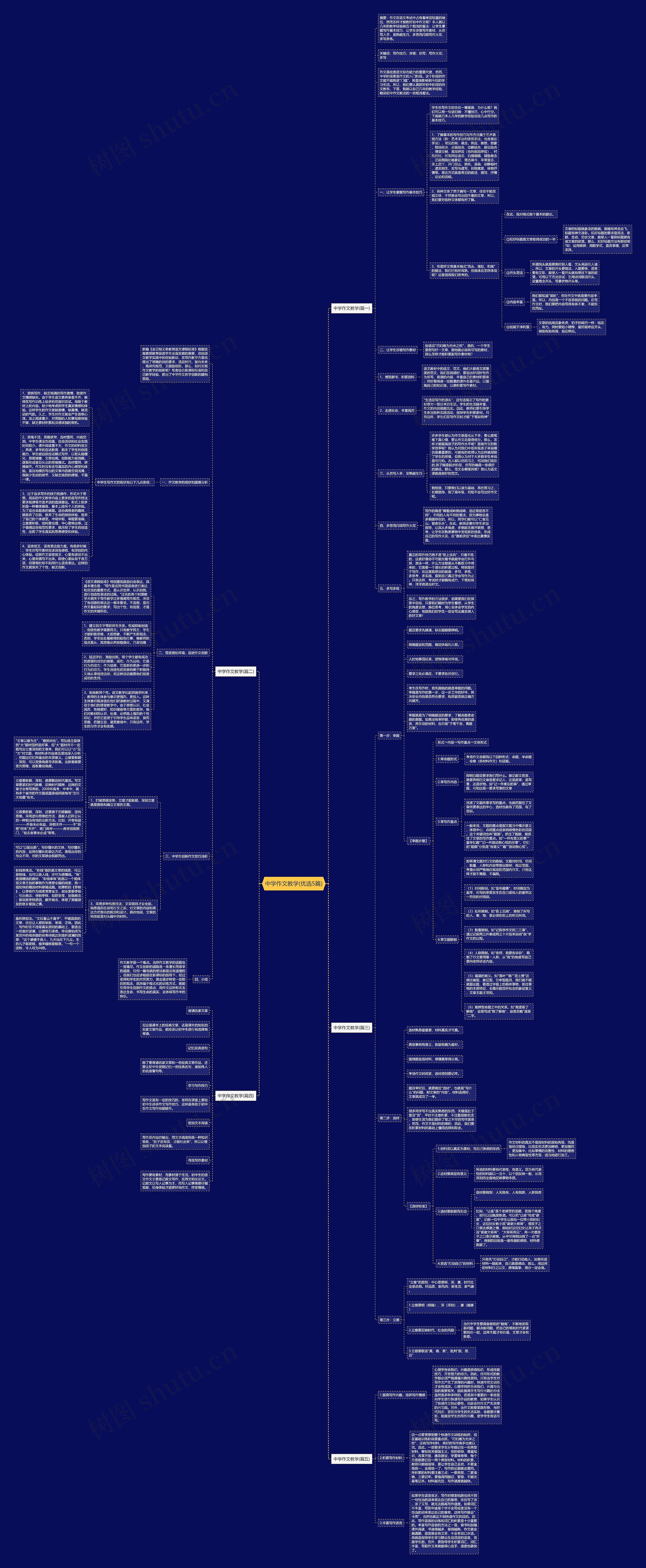 中学作文教学(优选5篇)思维导图