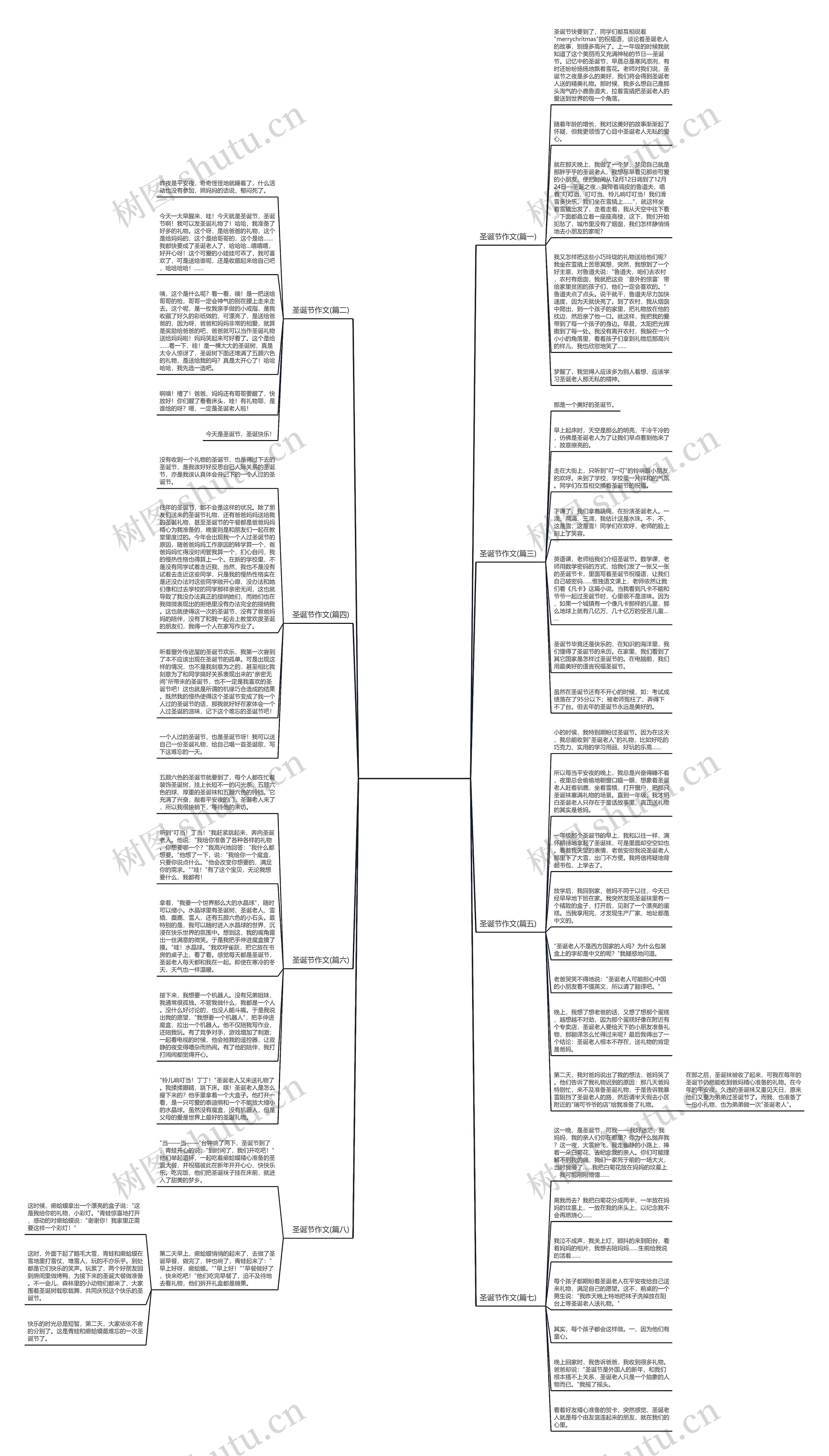 圣诞节作文(优选8篇)思维导图