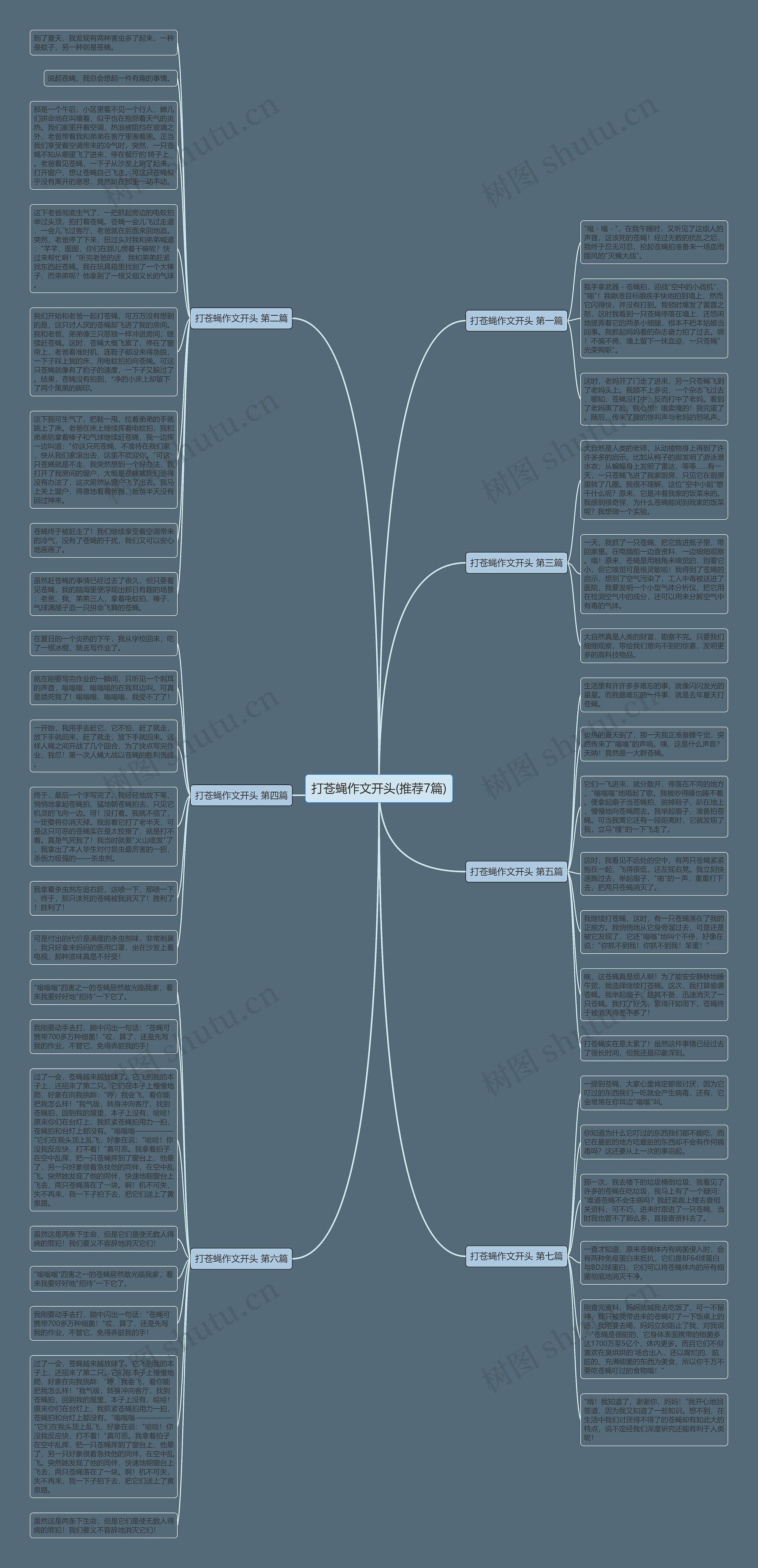 打苍蝇作文开头(推荐7篇)思维导图