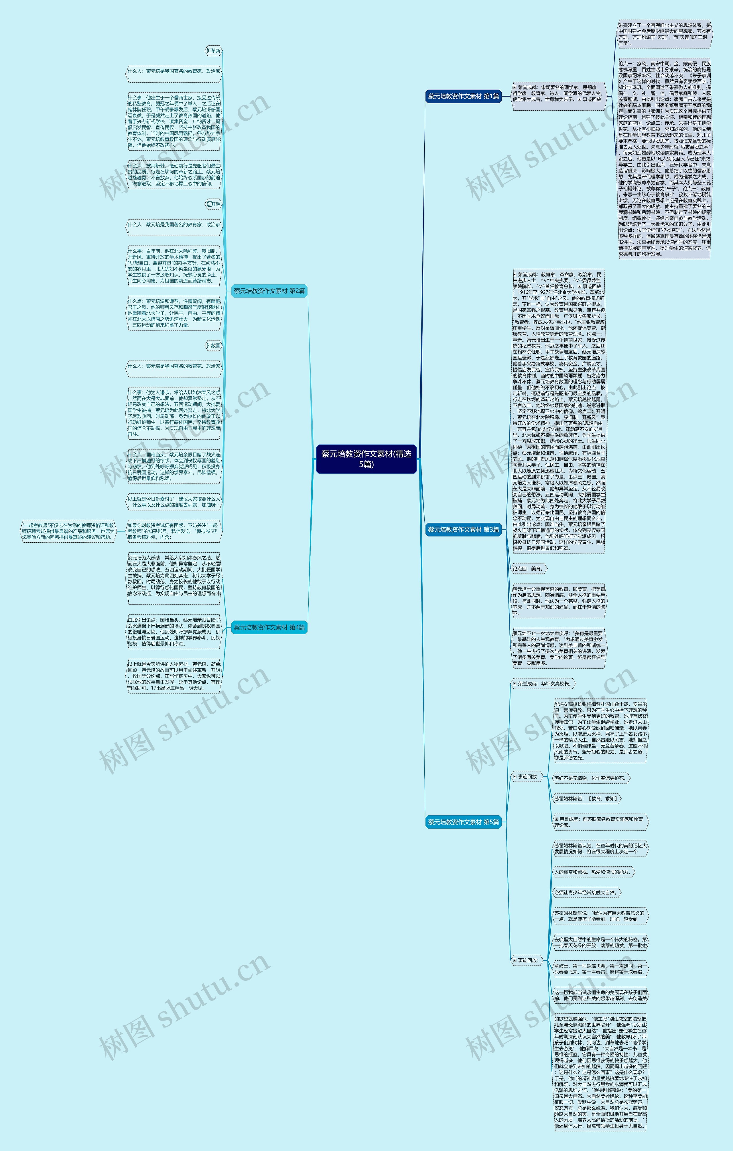蔡元培教资作文素材(精选5篇)思维导图