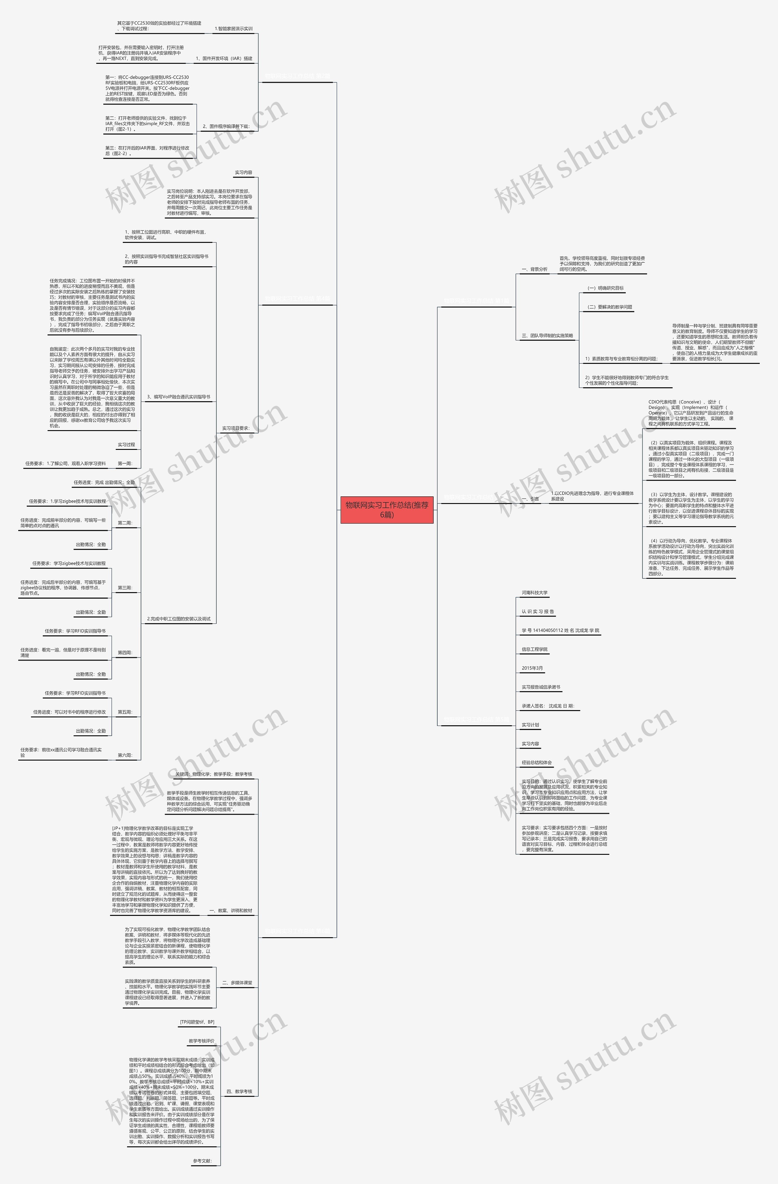 物联网实习工作总结(推荐6篇)思维导图