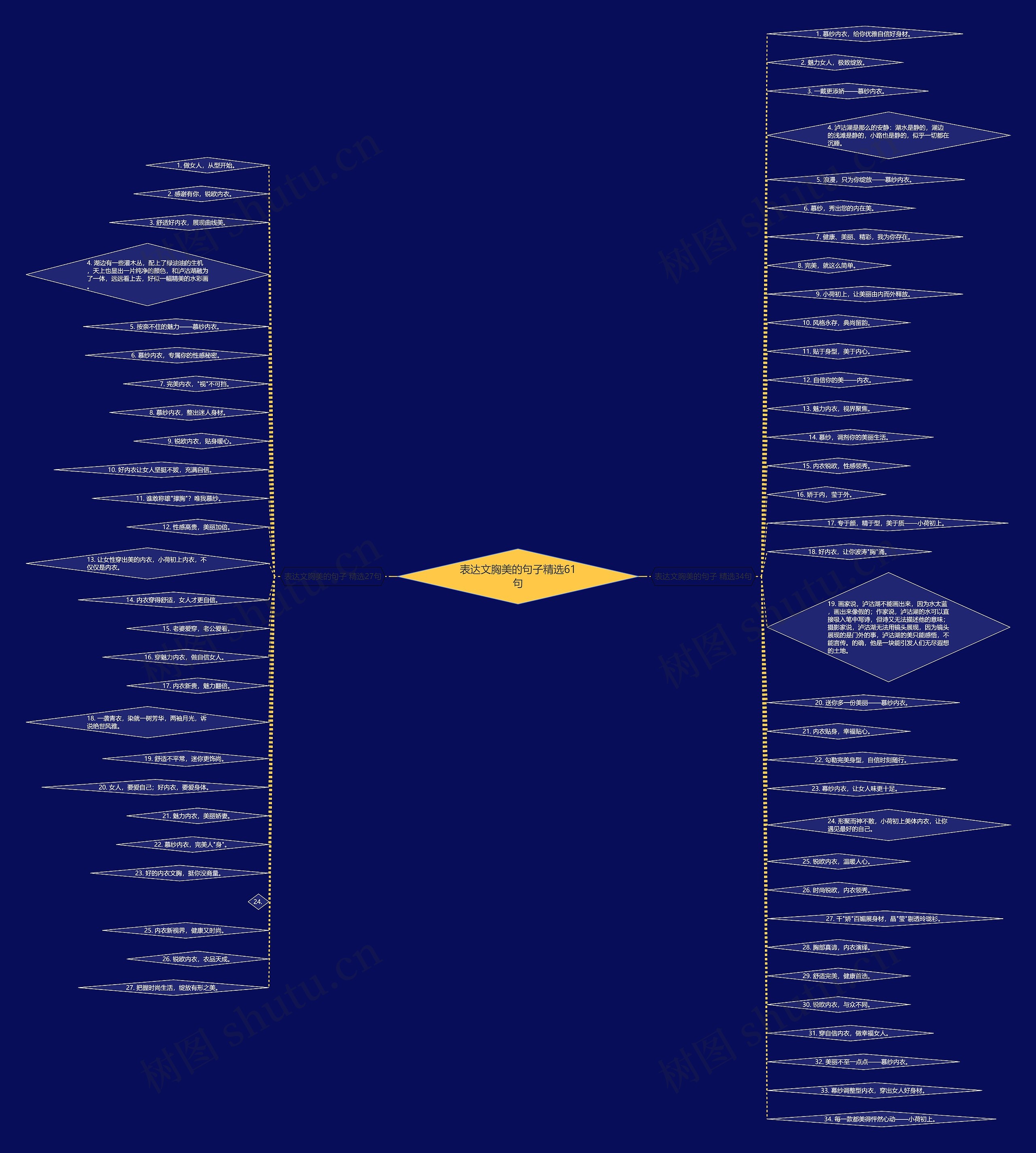 表达文胸美的句子精选61句 表达文胸美的句子精选61句